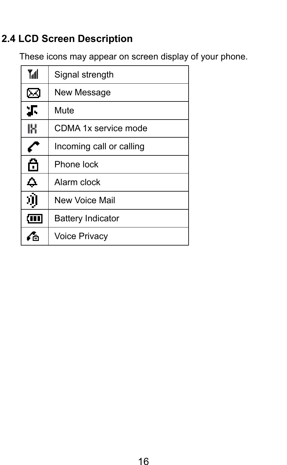                                     162.4 LCD Screen Description These icons may appear on screen display of your phone.  Signal strength  New Message  Mute  CDMA 1x service mode  Incoming call or calling  Phone lock  Alarm clock  New Voice Mail  Battery Indicator  Voice Privacy  