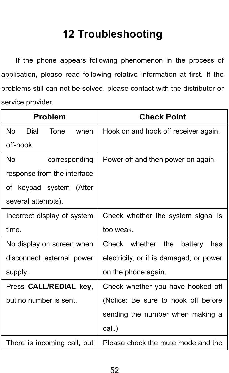                                     5212 Troubleshooting If the phone appears following phenomenon in the process of application, please read following relative information at first. If the problems still can not be solved, please contact with the distributor or service provider. Problem Check Point No Dial Tone when off-hook. Hook on and hook off receiver again.No corresponding response from the interface of keypad system (After several attempts). Power off and then power on again. Incorrect display of system time. Check whether the system signal is too weak. No display on screen when disconnect external power supply. Check whether the battery has electricity, or it is damaged; or power on the phone again. Press  CALL/REDIAL key, but no number is sent. Check whether you have hooked off (Notice: Be sure to hook off before sending the number when making a call.) There is incoming call, but  Please check the mute mode and the 