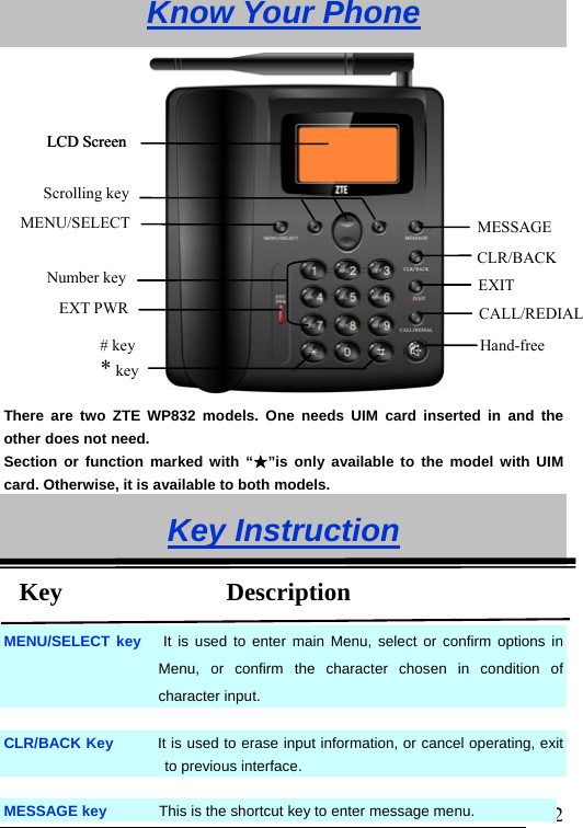                               2Know Your Phone There are two ZTE WP832 models. One needs UIM card inserted in and the other does not need. Section or function marked with “ ”is only availabl★e to the model with UIM card. Otherwise, it is available to both models. Key Instruction  MENU/SELECT key   It is used to enter main Menu, select or confirm options in Menu, or confirm the character chosen in condition of character input.  CLR/BACK Key      It is used to erase input information, or cancel operating, exit to previous interface.  MESSAGE key       This is the shortcut key to enter message menu. CALL/REDIAL Hand-free  MESSAGE Scrolling key CLR/BACK  MENU/SELECT EXT PWR # key   * key Number key  EXIT  LCD Screen LCD Screen Key             Description 