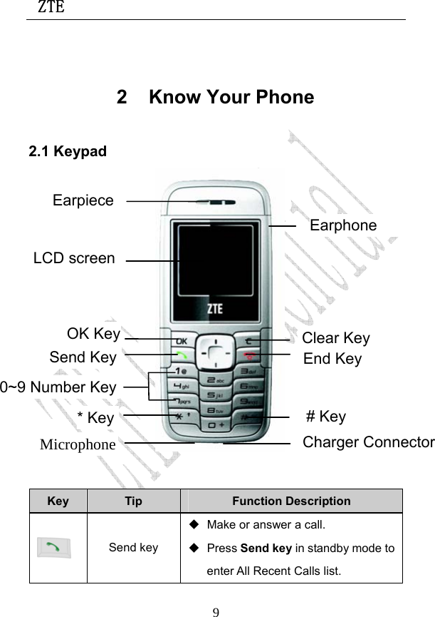  ZTE                             9 2 Know Your Phone 2.1 Keypad               Key  Tip  Function Description  Send key   Make or answer a call.  Press Send key in standby mode to enter All Recent Calls list.   Earpiece LCD screen OK Key Send Key  End Key Clear Key 0~9 Number Key * Key Microphone # Key Earphone Charger Connector 