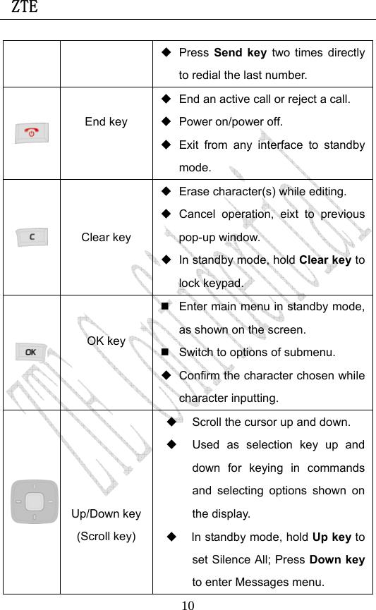  ZTE                             10 Press Send key two times directly to redial the last number.  End key    End an active call or reject a call.  Power on/power off.   Exit from any interface to standby mode.  Clear key   Erase character(s) while editing.    Cancel operation, eixt to previous pop-up window.   In standby mode, hold Clear key to lock keypad.    OK key    Enter main menu in standby mode, as shown on the screen.     Switch to options of submenu.   Confirm the character chosen while character inputting.  Up/Down key(Scroll key)    Scroll the cursor up and down.   Used as selection key up and down for keying in commands and selecting options shown on the display.   In standby mode, hold Up key to set Silence All; Press Down key to enter Messages menu.   