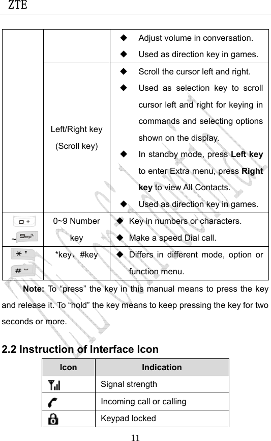  ZTE                             11  Adjust volume in conversation.   Used as direction key in games. Left/Right key(Scroll key)   Scroll the cursor left and right.   Used as selection key to scroll cursor left and right for keying in commands and selecting options shown on the display.   In standby mode, press Left key to enter Extra menu, press Right key to view All Contacts.     Used as direction key in games. ~  0~9 Number key   Key in numbers or characters.   Make a speed Dial call.  *key，#key    Differs in different mode, option or function menu.  Note: To “press” the key in this manual means to press the key and release it. To “hold” the key means to keep pressing the key for two seconds or more. 2.2 Instruction of Interface Icon Icon  Indication    Signal strength    Incoming call or calling    Keypad locked 