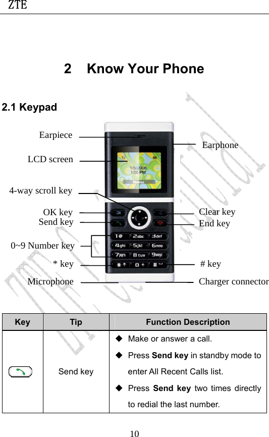  ZTE                             10 2 Know Your Phone 2.1 Keypad   Key  Tip  Function Description  Send key   Make or answer a call.  Press Send key in standby mode to enter All Recent Calls list.    Press Send key two times directly to redial the last number. Microphone Earpiece LCD screen 4-way scroll key Send key 0~9 Number key * key End keyCharger connector OK key Clear key # key Earphone 