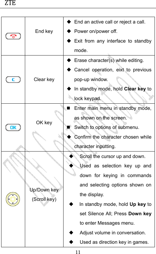  ZTE                             11 End key    End an active call or reject a call.  Power on/power off.   Exit from any interface to standby mode.  Clear key   Erase character(s) while editing.    Cancel operation, eixt to previous pop-up window.   In standby mode, hold Clear key to lock keypad.    OK key    Enter main menu in standby mode, as shown on the screen.     Switch to options of submenu.   Confirm the character chosen while character inputting.  Up/Down key(Scroll key)    Scroll the cursor up and down.   Used as selection key up and down for keying in commands and selecting options shown on the display.   In standby mode, hold Up key to set Silence All; Press Down key to enter Messages menu.     Adjust volume in conversation.   Used as direction key in games. 