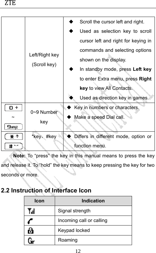  ZTE                             12Left/Right key(Scroll key)   Scroll the cursor left and right.   Used as selection key to scroll cursor left and right for keying in commands and selecting options shown on the display.   In standby mode, press Left key to enter Extra menu, press Right key to view All Contacts.     Used as direction key in games. ~ 0~9 Number key   Key in numbers or characters.   Make a speed Dial call.  *key，#key    Differs in different mode, option or function menu.  Note: To “press” the key in this manual means to press the key and release it. To “hold” the key means to keep pressing the key for two seconds or more. 2.2 Instruction of Interface Icon Icon  Indication    Signal strength    Incoming call or calling    Keypad locked  Roaming 