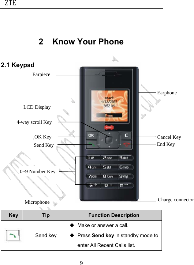  ZTE                             9 2 Know Your Phone 2.1 Keypad     Key  Tip  Function Description  Send key   Make or answer a call.  Press Send key in standby mode to enter All Recent Calls list.   Earpiece LCD DisplayOK Key Send Key4-way scroll Key 0~9 Number Key Microphone  Charge connector End Key Cancel Key Earphone 