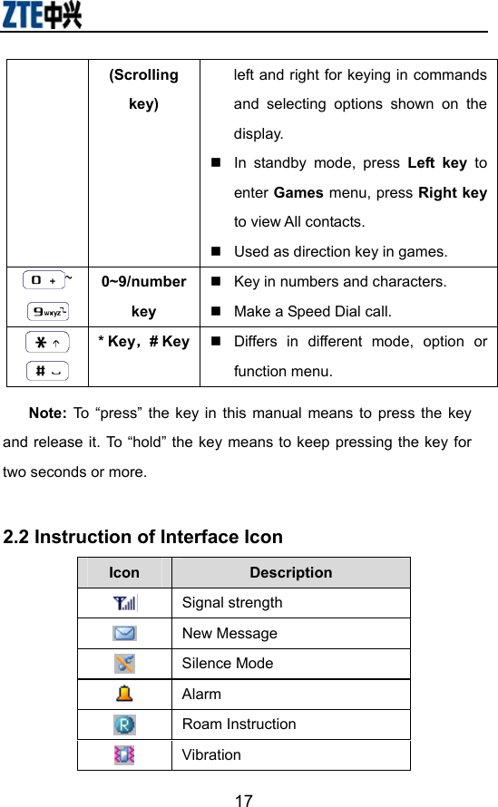                        17(Scrolling key) left and right for keying in commands and selecting options shown on the display.   In standby mode, press Left key to enter Games menu, press Right key to view All contacts.   Used as direction key in games. ~  0~9/number key   Key in numbers and characters.   Make a Speed Dial call.    * Key，# Key   Differs in different mode, option or function menu. Note: To “press” the key in this manual means to press the key and release it. To “hold” the key means to keep pressing the key for two seconds or more.  2.2 Instruction of Interface Icon Icon  Description  Signal strength  New Message  Silence Mode  Alarm  Roam Instruction  Vibration 