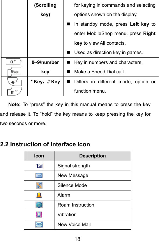                       18(Scrolling key) for keying in commands and selecting options shown on the display.   In standby mode, press Left key to enter MobileShop menu, press Right key to view All contacts.   Used as direction key in games. ~  0~9/number key   Key in numbers and characters.   Make a Speed Dial call.    * Key，# Key   Differs in different mode, option or function menu. Note: To “press” the key in this manual means to press the key and release it. To “hold” the key means to keep pressing the key for two seconds or more.  2.2 Instruction of Interface Icon Icon  Description  Signal strength  New Message  Silence Mode  Alarm  Roam Instruction  Vibration  New Voice Mail 