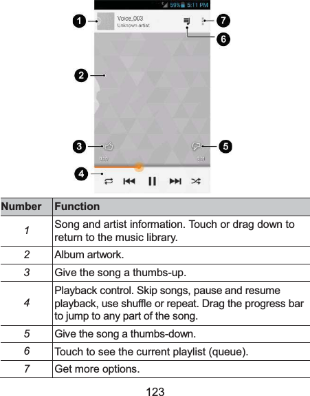  123  NumberFunction1Song and artist information. Touch or drag down to return to the music library. 2Album artwork. 3Give the song a thumbs-up. 4Playback control. Skip songs, pause and resume playback, use shuffle or repeat. Drag the progress bar to jump to any part of the song. 5Give the song a thumbs-down. 6Touch to see the current playlist (queue). 7Get more options. 