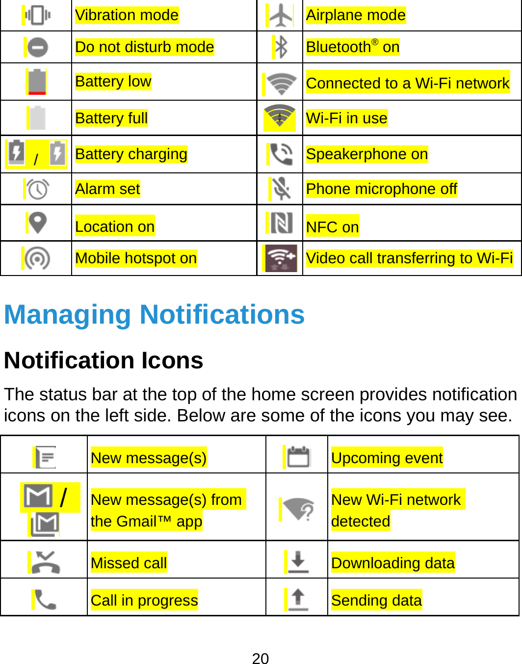   VibDo Ba Ba /   Ba Ala Lo MoManagNotificaThe status icons on the  /  t  bration mode o not disturb modeattery low attery full attery charging arm set cation on obile hotspot on ing Notifiction Icons bar at the top of e left side. BelowNew message(s) New message(s) frthe Gmail™ app Missed call Call in progress 20 AirplanBluetoConneWi-Fi iSpeakPhoneNFC oVideo cations the home screenw are some of theUprom  NedeDoSene mode ooth® on ected to a Wi-Fi netin use kerphone on e microphone off on call transferring ton provides notifice icons you may pcoming event ew Wi-Fi network tected ownloading data ending data tworkWi-Fication see.  