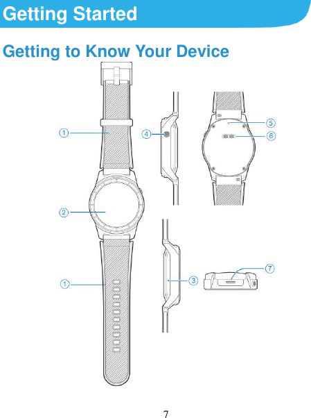 7 Getting Started Getting to Know Your Device   