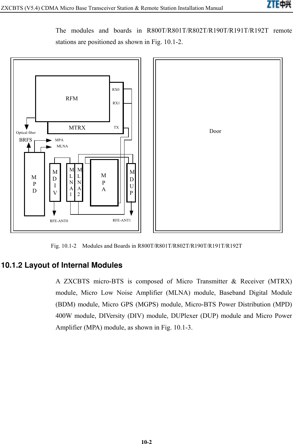 ZXCBTS (V5.4) CDMA Micro Base Transceiver Station &amp; Remote Station Installation Manual    10-2The modules and boards in R800T/R801T/R802T/R190T/R191T/R192T remote stations are positioned as shown in Fig. 10.1-2. RFMMPDMDIVMLNA1MLNA2MPAMDUPMLNAMPAMTRXRFE-ANT1TXRX0RX1RFE-ANT0DoorBRFSOptical fiber Fig. 10.1-2    Modules and Boards in R800T/R801T/R802T/R190T/R191T/R192T 10.1.2 Layout of Internal Modules A ZXCBTS micro-BTS is composed of Micro Transmitter &amp; Receiver (MTRX) module, Micro Low Noise Amplifier (MLNA) module, Baseband Digital Module (BDM) module, Micro GPS (MGPS) module, Micro-BTS Power Distribution (MPD) 400W module, DIVersity (DIV) module, DUPlexer (DUP) module and Micro Power Amplifier (MPA) module, as shown in Fig. 10.1-3. 