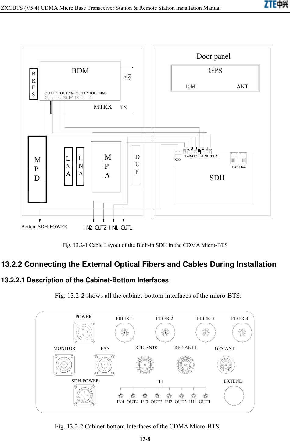 ZXCBTS (V5.4) CDMA Micro Base Transceiver Station &amp; Remote Station Installation Manual    13-8 Door panelGPSBDMBottom SDH-POWERSDHMPDLNALNAMPADUPIN2 OUT2 IN1 OUT1ANT10MBRFSMTRX TXRX0RX1D43 D44T4R4T3R3T2R1T1R1X22OUT1IN1OUT2IN2OUT3IN3OUT4IN4 Fig. 13.2-1 Cable Layout of the Built-in SDH in the CDMA Micro-BTS 13.2.2 Connecting the External Optical Fibers and Cables During Installation 13.2.2.1 Description of the Cabinet-Bottom Interfaces Fig. 13.2-2 shows all the cabinet-bottom interfaces of the micro-BTS:   POWER FIBER-1 FIBER-2 FIBER-3 FIBER-4MONITOR FAN RFE-ANT0 RFE-ANT1 GPS-ANTEXTENDT1SDH-POWERIN4  OUT4  IN3  OUT3  IN2  OUT2  IN1  OUT1 Fig. 13.2-2 Cabinet-bottom Interfaces of the CDMA Micro-BTS 