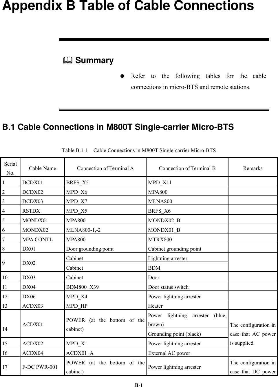   B-1Appendix B Table of Cable Connections  Summary     Refer to the following tables for the cable connections in micro-BTS and remote stations. B.1 Cable Connections in M800T Single-carrier Micro-BTS Table B.1-1    Cable Connections in M800T Single-carrier Micro-BTS Serial No.  Cable Name  Connection of Terminal A  Connection of Terminal B  Remarks 1 DCDX01  BRFS_X5  MPD_X11   2 DCDX02  MPD_X6  MPA800   3 DCDX03  MPD_X7  MLNA800   4 RSTDX  MPD_X5  BRFS_X6   5 MONDX01 MPA800  MONDX02_B   6 MONDX02 MLNA800-1,-2  MONDX01_B   7 MPA CONTL MPA800  MTRX800   8  DX01  Door grounding point  Cabinet grounding point   Cabinet Lightning arrester  9 DX02 Cabinet BDM  10 DX03  Cabinet  Door   11  DX04  BDM800_X39  Door status switch   12  DX06  MPD_X4  Power lightning arrester   13 ACDX03  MPD_HP  Heater   Power lightning arrester (blue, brown)  14  ACDX01  POWER (at the bottom of the cabinet) Grounding point (black) 15  ACDX02  MPD_X1  Power lightning arrester 16 ACDX04  ACDX01_A  External AC power The configuration in case that AC power is supplied 17 F-DC PWR-001 POWER (at the bottom of the cabinet)  Power lightning arrester  The configuration in case that DC power 