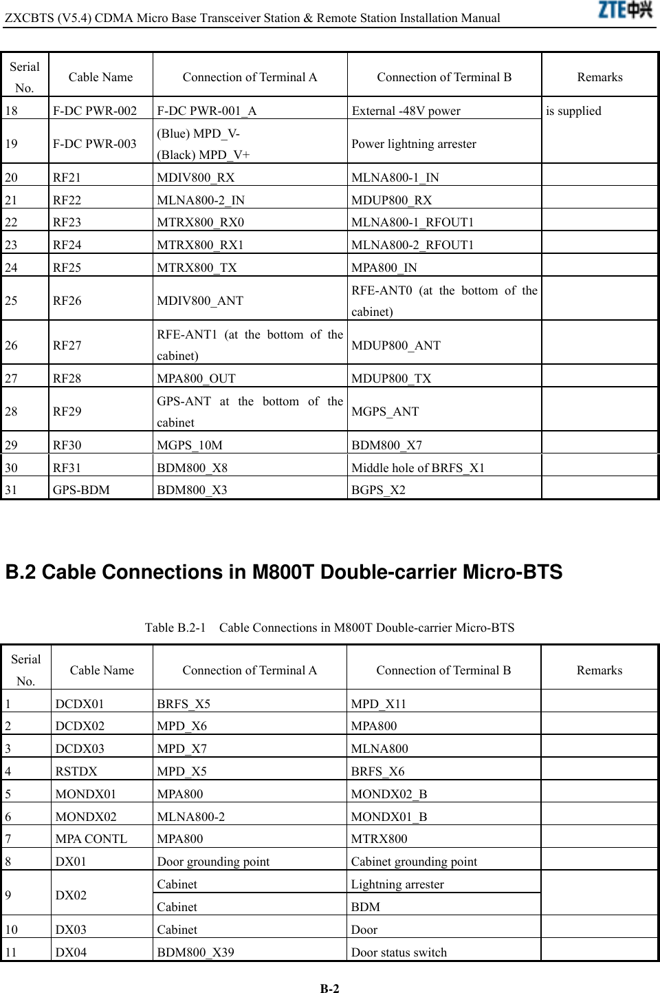 ZXCBTS (V5.4) CDMA Micro Base Transceiver Station &amp; Remote Station Installation Manual    B-2Serial No.  Cable Name  Connection of Terminal A  Connection of Terminal B  Remarks 18  F-DC PWR-002  F-DC PWR-001_A  External -48V power 19 F-DC PWR-003 (Blue) MPD_V- (Black) MPD_V+  Power lightning arrester is supplied 20 RF21  MDIV800_RX  MLNA800-1_IN   21 RF22  MLNA800-2_IN  MDUP800_RX   22 RF23  MTRX800_RX0  MLNA800-1_RFOUT1   23 RF24  MTRX800_RX1  MLNA800-2_RFOUT1   24 RF25  MTRX800_TX  MPA800_IN   25 RF26  MDIV800_ANT  RFE-ANT0 (at the bottom of the cabinet)   26 RF27  RFE-ANT1 (at the bottom of the cabinet)  MDUP800_ANT  27 RF28  MPA800_OUT  MDUP800_TX   28 RF29  GPS-ANT at the bottom of the cabinet  MGPS_ANT  29 RF30  MGPS_10M  BDM800_X7   30  RF31  BDM800_X8  Middle hole of BRFS_X1   31 GPS-BDM  BDM800_X3  BGPS_X2    B.2 Cable Connections in M800T Double-carrier Micro-BTS Table B.2-1    Cable Connections in M800T Double-carrier Micro-BTS Serial No.  Cable Name  Connection of Terminal A  Connection of Terminal B  Remarks 1 DCDX01  BRFS_X5  MPD_X11   2 DCDX02  MPD_X6  MPA800   3 DCDX03  MPD_X7  MLNA800   4 RSTDX  MPD_X5  BRFS_X6   5 MONDX01 MPA800  MONDX02_B   6 MONDX02 MLNA800-2  MONDX01_B   7 MPA CONTL MPA800  MTRX800   8  DX01  Door grounding point  Cabinet grounding point   Cabinet Lightning arrester  9 DX02 Cabinet BDM  10 DX03  Cabinet  Door   11  DX04  BDM800_X39  Door status switch   