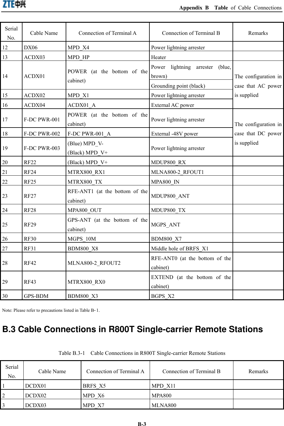  Appendix B  Table of Cable Connections  B-3Serial No.  Cable Name  Connection of Terminal A  Connection of Terminal B  Remarks 12  DX06  MPD_X4  Power lightning arrester   13 ACDX03  MPD_HP  Heater   Power lightning arrester (blue, brown) 14 ACDX01  POWER (at the bottom of the cabinet) Grounding point (black) 15  ACDX02  MPD_X1  Power lightning arrester 16 ACDX04  ACDX01_A  External AC power The configuration in case that AC power is supplied 17 F-DC PWR-001 POWER (at the bottom of the cabinet)  Power lightning arrester 18  F-DC PWR-002  F-DC PWR-001_A  External -48V power 19 F-DC PWR-003 (Blue) MPD_V- (Black) MPD_V+  Power lightning arrester The configuration in case that DC power is supplied 20 RF22  (Black) MPD_V+  MDUP800_RX   21 RF24  MTRX800_RX1  MLNA800-2_RFOUT1   22 RF25  MTRX800_TX  MPA800_IN   23 RF27  RFE-ANT1 (at the bottom of the cabinet)  MDUP800_ANT  24 RF28  MPA800_OUT  MDUP800_TX   25 RF29  GPS-ANT (at the bottom of the cabinet)  MGPS_ANT  26 RF30  MGPS_10M  BDM800_X7   27  RF31  BDM800_X8  Middle hole of BRFS_X1   28 RF42  MLNA800-2_RFOUT2  RFE-ANT0 (at the bottom of the cabinet)   29 RF43  MTRX800_RX0  EXTEND (at the bottom of the cabinet)   30 GPS-BDM  BDM800_X3  BGPS_X2   Note: Please refer to precautions listed in Table B-1.  B.3 Cable Connections in R800T Single-carrier Remote Stations Table B.3-1    Cable Connections in R800T Single-carrier Remote Stations Serial No.  Cable Name  Connection of Terminal A Connection of Terminal B  Remarks 1 DCDX01  BRFS_X5  MPD_X11   2 DCDX02  MPD_X6  MPA800   3 DCDX03  MPD_X7  MLNA800   
