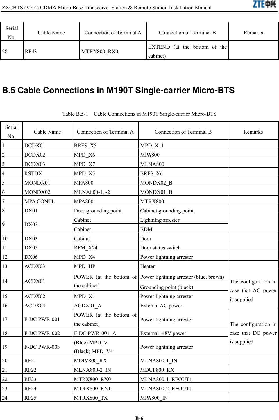 ZXCBTS (V5.4) CDMA Micro Base Transceiver Station &amp; Remote Station Installation Manual    B-6Serial No.  Cable Name  Connection of Terminal A Connection of Terminal B  Remarks 28 RF43  MTRX800_RX0  EXTEND (at the bottom of the cabinet)    B.5 Cable Connections in M190T Single-carrier Micro-BTS Table B.5-1    Cable Connections in M190T Single-carrier Micro-BTS Serial No.  Cable Name  Connection of Terminal A Connection of Terminal B  Remarks 1 DCDX01  BRFS_X5  MPD_X11   2 DCDX02  MPD_X6  MPA800   3 DCDX03  MPD_X7  MLNA800   4 RSTDX  MPD_X5  BRFS_X6   5 MONDX01  MPA800  MONDX02_B   6 MONDX02  MLNA800-1, -2  MONDX01_B   7 MPA CONTL MPA800  MTRX800   8  DX01  Door grounding point  Cabinet grounding point   Cabinet Lightning arrester  9 DX02  Cabinet BDM   10 DX03  Cabinet  Door   11  DX05  RFM_X24  Door status switch   12  DX06  MPD_X4  Power lightning arrester   13 ACDX03  MPD_HP  Heater   Power lightning arrester (blue, brown) 14 ACDX01  POWER (at the bottom of the cabinet)  Grounding point (black) 15  ACDX02  MPD_X1  Power lightning arrester 16 ACDX04  ACDX01_A  External AC power The configuration in case that AC power is supplied 17 F-DC PWR-001 POWER (at the bottom of the cabinet)  Power lightning arrester 18  F-DC PWR-002  F-DC PWR-001_A  External -48V power 19 F-DC PWR-003 (Blue) MPD_V- (Black) MPD_V+  Power lightning arrester The configuration in case that DC power is supplied 20 RF21  MDIV800_RX  MLNA800-1_IN   21 RF22  MLNA800-2_IN  MDUP800_RX   22 RF23  MTRX800_RX0  MLNA800-1_RFOUT1   23 RF24  MTRX800_RX1  MLNA800-2_RFOUT1   24 RF25  MTRX800_TX  MPA800_IN   