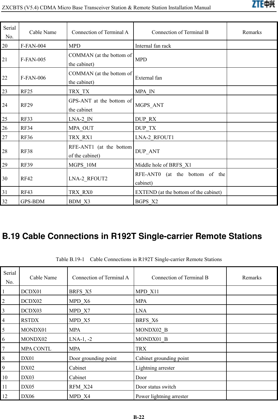 ZXCBTS (V5.4) CDMA Micro Base Transceiver Station &amp; Remote Station Installation Manual    B-22Serial No.  Cable Name  Connection of Terminal A Connection of Terminal B  Remarks 20  F-FAN-004  MPD  Internal fan rack   21 F-FAN-005  COMMAN (at the bottom of the cabinet)  MPD  22 F-FAN-006  COMMAN (at the bottom of the cabinet)  External fan   23 RF25  TRX_TX  MPA_IN   24 RF29  GPS-ANT at the bottom of the cabinet  MGPS_ANT  25 RF33  LNA-2_IN  DUP_RX   26 RF34  MPA_OUT  DUP_TX   27 RF36  TRX_RX1  LNA-2_RFOUT1   28 RF38  RFE-ANT1 (at the bottom of the cabinet)  DUP_ANT  29  RF39  MGPS_10M  Middle hole of BRFS_X1   30 RF42  LNA-2_RFOUT2  RFE-ANT0 (at the bottom of the cabinet)   31  RF43  TRX_RX0  EXTEND (at the bottom of the cabinet)   32 GPS-BDM  BDM_X3  BGPS_X2    B.19 Cable Connections in R192T Single-carrier Remote Stations Table B.19-1    Cable Connections in R192T Single-carrier Remote Stations Serial No.  Cable Name  Connection of Terminal A Connection of Terminal B  Remarks 1 DCDX01  BRFS_X5  MPD_X11   2 DCDX02  MPD_X6  MPA   3 DCDX03  MPD_X7  LNA   4 RSTDX  MPD_X5  BRFS_X6   5 MONDX01  MPA  MONDX02_B   6 MONDX02  LNA-1, -2  MONDX01_B   7 MPA CONTL  MPA  TRX   8  DX01  Door grounding point  Cabinet grounding point   9 DX02  Cabinet  Lightning arrester    10 DX03  Cabinet  Door   11  DX05  RFM_X24  Door status switch   12  DX06  MPD_X4  Power lightning arrester   