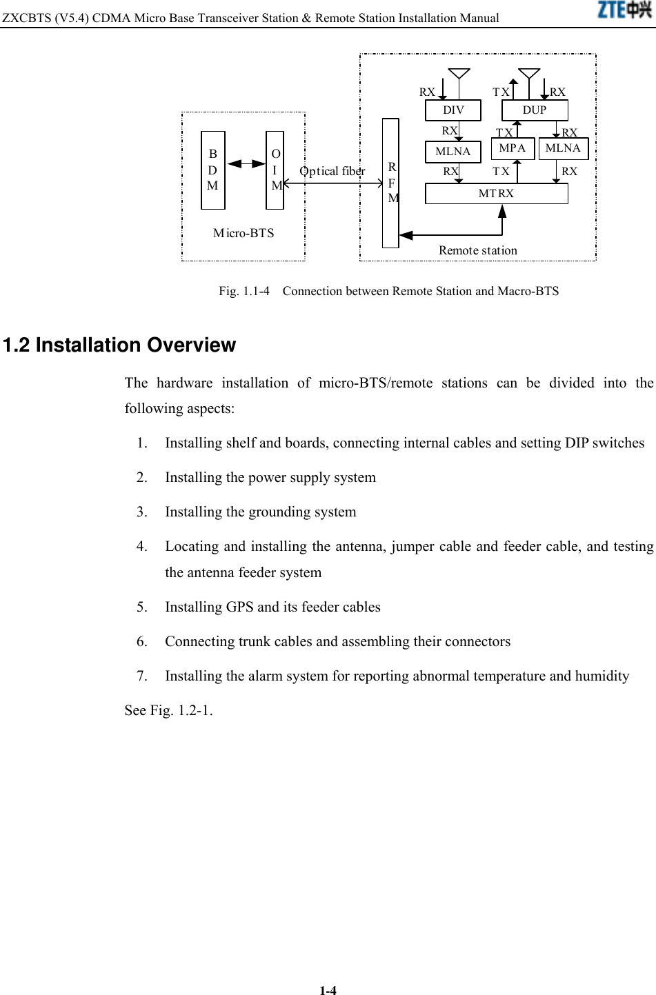 ZXCBTS (V5.4) CDMA Micro Base Transceiver Station &amp; Remote Station Installation Manual    1-4Remote stationRFMDIV DUPMLNA MLNAMTRXRX RXTXTXRXRX RXMicro-BTSOIMBDMMPARXTXOptical fiber Fig. 1.1-4  Connection between Remote Station and Macro-BTS 1.2 Installation Overview The hardware installation of micro-BTS/remote stations can be divided into the following aspects: 1.  Installing shelf and boards, connecting internal cables and setting DIP switches 2.  Installing the power supply system 3.  Installing the grounding system 4.  Locating and installing the antenna, jumper cable and feeder cable, and testing the antenna feeder system 5.  Installing GPS and its feeder cables 6.  Connecting trunk cables and assembling their connectors 7.  Installing the alarm system for reporting abnormal temperature and humidity See Fig. 1.2-1. 