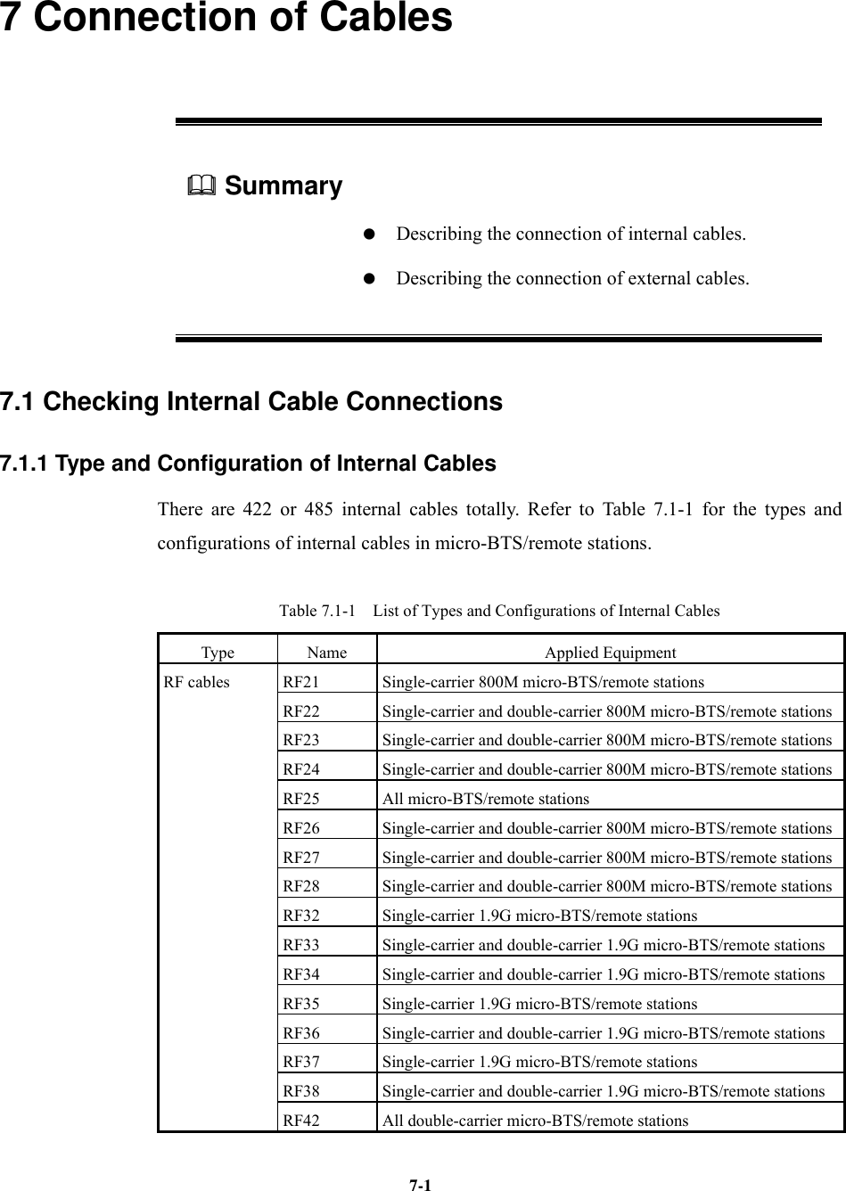   7-17 Connection of Cables  Summary      Describing the connection of internal cables.    Describing the connection of external cables. 7.1 Checking Internal Cable Connections 7.1.1 Type and Configuration of Internal Cables There are 422 or 485 internal cables totally. Refer to Table 7.1-1 for the types and configurations of internal cables in micro-BTS/remote stations. Table 7.1-1    List of Types and Configurations of Internal Cables Type Name  Applied Equipment RF21  Single-carrier 800M micro-BTS/remote stations RF22  Single-carrier and double-carrier 800M micro-BTS/remote stationsRF23  Single-carrier and double-carrier 800M micro-BTS/remote stationsRF24  Single-carrier and double-carrier 800M micro-BTS/remote stationsRF25  All micro-BTS/remote stations RF26  Single-carrier and double-carrier 800M micro-BTS/remote stationsRF27  Single-carrier and double-carrier 800M micro-BTS/remote stationsRF28  Single-carrier and double-carrier 800M micro-BTS/remote stationsRF32  Single-carrier 1.9G micro-BTS/remote stations RF33  Single-carrier and double-carrier 1.9G micro-BTS/remote stations RF34  Single-carrier and double-carrier 1.9G micro-BTS/remote stations RF35  Single-carrier 1.9G micro-BTS/remote stations RF36  Single-carrier and double-carrier 1.9G micro-BTS/remote stations RF37  Single-carrier 1.9G micro-BTS/remote stations RF38  Single-carrier and double-carrier 1.9G micro-BTS/remote stations RF cables RF42  All double-carrier micro-BTS/remote stations 