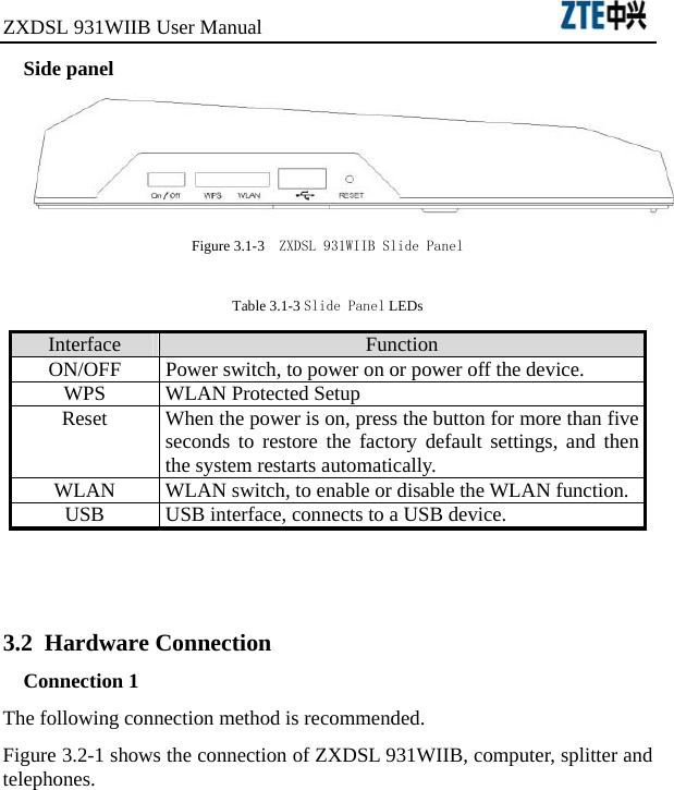 ZXDSL 931WIIB User Manual                                Side panel  Figure 3.1-3    ZXDSL 931WIIB Slide Panel Table 3.1-3 Slide Panel LEDs Interface  Function ON/OFF  Power switch, to power on or power off the device. WPS  WLAN Protected Setup Reset  When the power is on, press the button for more than five seconds to restore the factory default settings, and then the system restarts automatically. WLAN  WLAN switch, to enable or disable the WLAN function. USB  USB interface, connects to a USB device.  3.2  Hardware Connection Connection 1 The following connection method is recommended.   Figure 3.2-1 shows the connection of ZXDSL 931WIIB, computer, splitter and telephones.  