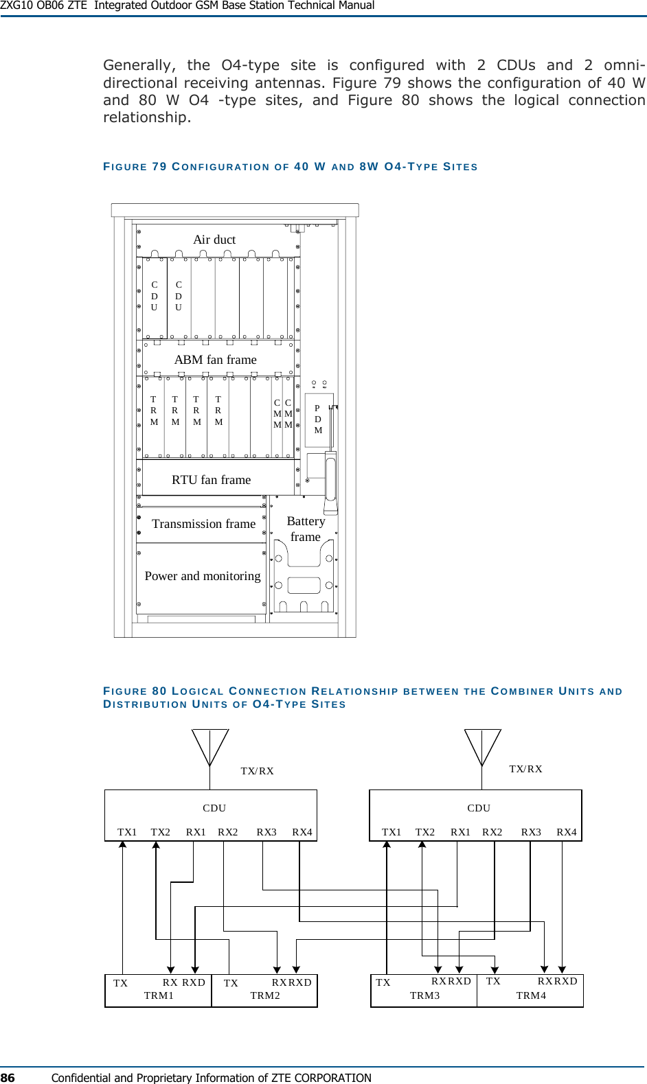  ZXG10 OB06 ZTE  Integrated Outdoor GSM Base Station Technical Manual 86  Confidential and Proprietary Information of ZTE CORPORATION Generally, the O4-type site is configured with 2 CDUs and 2 omni-directional receiving antennas. Figure 79 shows the configuration of 40 W and 80 W O4 -type sites, and Figure 80 shows the logical connection relationship. FIGURE 79 CONFIGURATION OF 40 W AND 8W O4-TYPE SITES TRMTRMCDUTRMCMMCMMPDMCDUTRMBatteryframePower and monitoringTransmission frameRTU fan frameAir ductABM fan frame FIGURE 80 LOGICAL CONNECTION RELATIONSHIP BETWEEN THE COMBINER UNITS AND DISTRIBUTION UNITS OF O4-TYPE SITES TX/RX TX/RXTRM1TX RX RXD TRM2TX RXRXD TRM4TX RXRXDCDUTX1 TX2 RX1 RX2 RX3 RX4CDUTX1 TX2 RX1 RX2 RX3 RX4TRM3TX RXRXD  