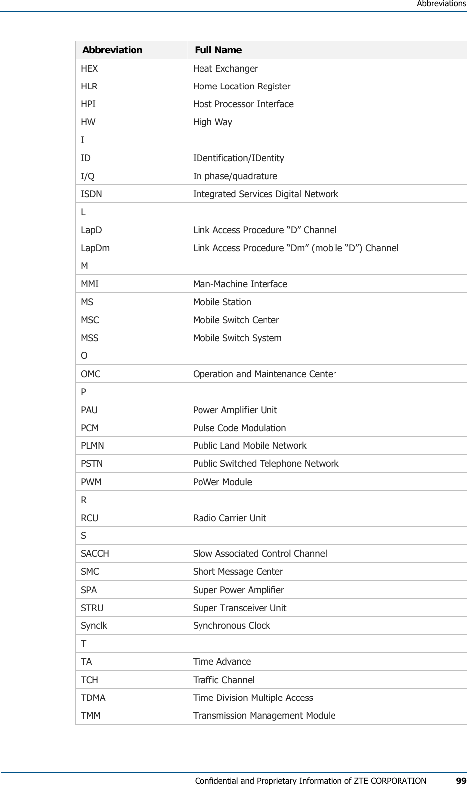   Abbreviations Confidential and Proprietary Information of ZTE CORPORATION 99 Abbreviation  Full Name HEX Heat Exchanger HLR  Home Location Register HPI  Host Processor Interface HW High Way I  ID IDentification/IDentity I/Q In phase/quadrature ISDN  Integrated Services Digital Network L  LapD  Link Access Procedure “D” Channel LapDm  Link Access Procedure “Dm” (mobile “D”) Channel M  MMI Man-Machine Interface MS Mobile Station MSC  Mobile Switch Center MSS  Mobile Switch System O  OMC  Operation and Maintenance Center P  PAU  Power Amplifier Unit PCM  Pulse Code Modulation PLMN  Public Land Mobile Network PSTN  Public Switched Telephone Network PWM PoWer Module R  RCU  Radio Carrier Unit S  SACCH  Slow Associated Control Channel SMC  Short Message Center SPA  Super Power Amplifier STRU  Super Transceiver Unit Synclk Synchronous Clock T  TA Time Advance TCH Traffic Channel TDMA  Time Division Multiple Access TMM  Transmission Management Module 