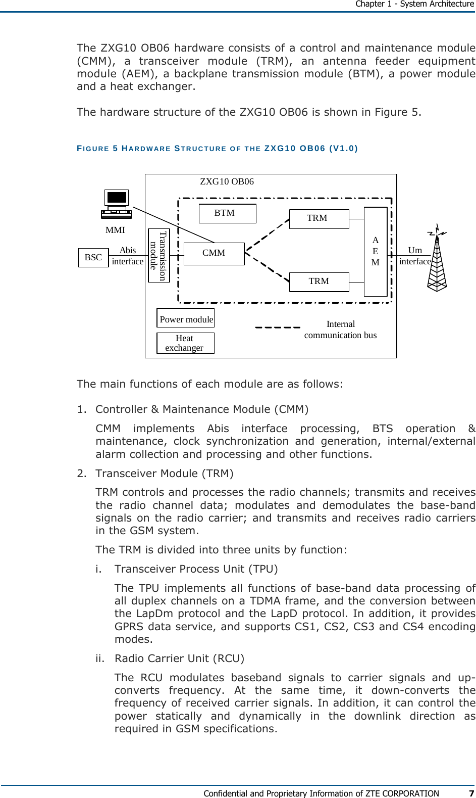   Chapter 1 - System Architecture Confidential and Proprietary Information of ZTE CORPORATION 7 The ZXG10 OB06 hardware consists of a control and maintenance module (CMM), a transceiver module (TRM), an antenna feeder equipment module (AEM), a backplane transmission module (BTM), a power module and a heat exchanger.  The hardware structure of the ZXG10 OB06 is shown in Figure 5. FIGURE 5 HARDWARE STRUCTURE OF THE ZXG10 OB06 (V1.0) CMMPower moduleTRMTRMAEMUminterfaceInternalcommunication busZXG10 OB06BSC AbisinterfaceHeatexchangerTransmissionmoduleMMIBTM The main functions of each module are as follows: 1.  Controller &amp; Maintenance Module (CMM)  CMM implements Abis interface processing, BTS operation &amp; maintenance, clock synchronization and generation, internal/external alarm collection and processing and other functions. 2.  Transceiver Module (TRM)  TRM controls and processes the radio channels; transmits and receives the radio channel data; modulates and demodulates the base-band signals on the radio carrier; and transmits and receives radio carriers in the GSM system. The TRM is divided into three units by function: i.  Transceiver Process Unit (TPU) The TPU implements all functions of base-band data processing of all duplex channels on a TDMA frame, and the conversion between the LapDm protocol and the LapD protocol. In addition, it provides GPRS data service, and supports CS1, CS2, CS3 and CS4 encoding modes. ii.  Radio Carrier Unit (RCU) The RCU modulates baseband signals to carrier signals and up-converts frequency. At the same time, it down-converts the frequency of received carrier signals. In addition, it can control the power statically and dynamically in the downlink direction as required in GSM specifications. 