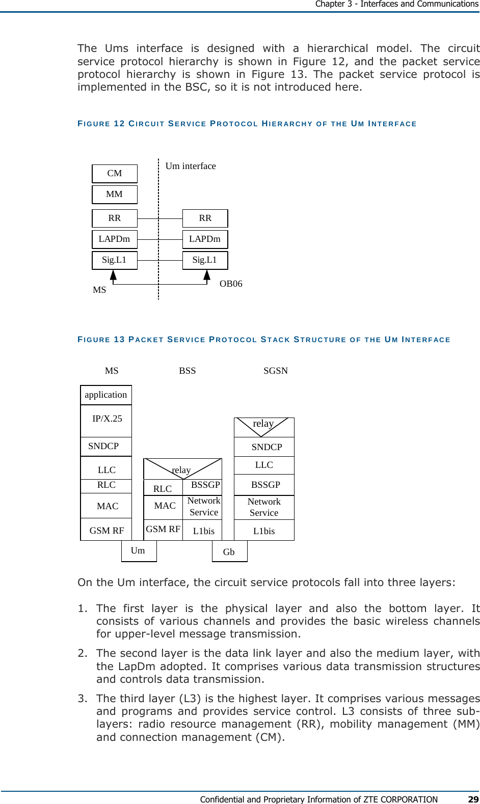   Chapter 3 - Interfaces and Communications Confidential and Proprietary Information of ZTE CORPORATION 29 The Ums interface is designed with a hierarchical model. The circuit service protocol hierarchy is shown in Figure 12, and the packet service protocol hierarchy is shown in Figure 13. The packet service protocol is implemented in the BSC, so it is not introduced here. FIGURE 12 CIRCUIT SERVICE PROTOCOL HIERARCHY OF THE UM INTERFACE CMMMRRLAPDmSig.L1 Sig.L1LAPDmRRMS OB06Um interface FIGURE 13 PACKET SERVICE PROTOCOL STACK STRUCTURE OF THE UM INTERFACE MSUm GbBSS SGSNBSSGPLLCSNDCPNetworkServiceL1bisrelayBSSGPL1bisRLCMACGSM RFrelayRLCMACGSM RFSNDCPIP/X.25applicationLLCNetworkService On the Um interface, the circuit service protocols fall into three layers: 1. The first layer is the physical layer and also the bottom layer. It consists of various channels and provides the basic wireless channels for upper-level message transmission. 2.  The second layer is the data link layer and also the medium layer, with the LapDm adopted. It comprises various data transmission structures and controls data transmission. 3.  The third layer (L3) is the highest layer. It comprises various messages and programs and provides service control. L3 consists of three sub-layers: radio resource management (RR), mobility management (MM) and connection management (CM). 