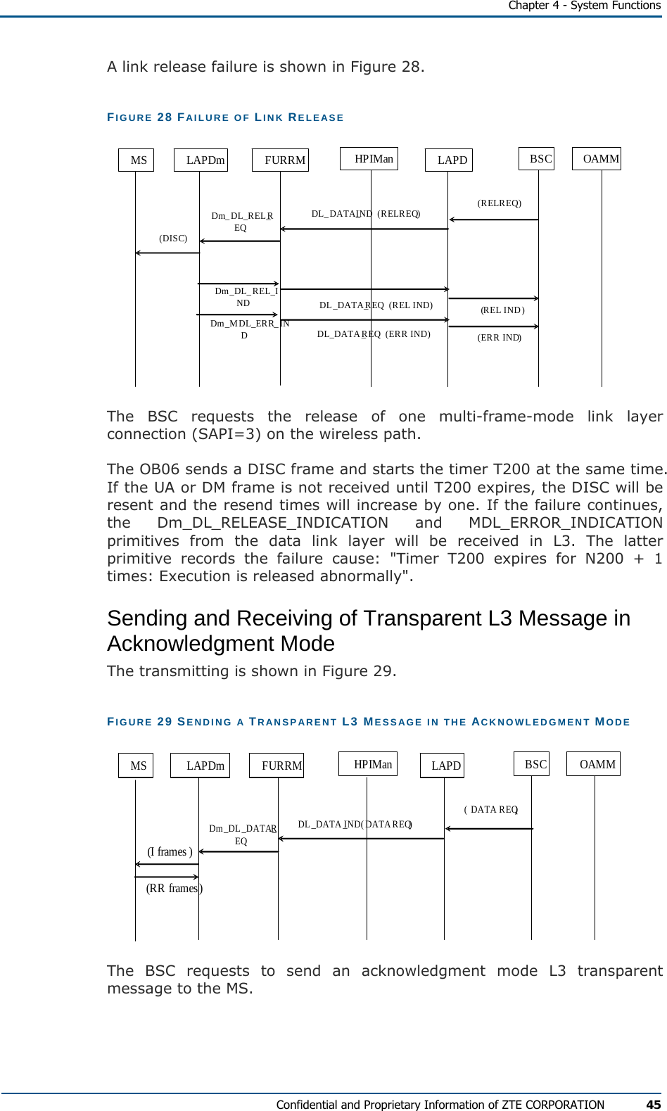   Chapter 4 - System Functions Confidential and Proprietary Information of ZTE CORPORATION 45 A link release failure is shown in Figure 28. FIGURE 28 FAILURE OF LINK RELEASE MS LAPDm FURRM HPIMan LAPD BSC OAMMDm_DL_REL_REQDL_DATA_IND  (REL REQ) (REL REQ) (DISC)Dm_DL_REL_IND DL_DATA_REQ  (REL IND) (REL IND ) Dm_MDL_ERR_INDDL_DATA_REQ  (ERR IND) (ERR IND)  The BSC requests the release of one multi-frame-mode link layer connection (SAPI=3) on the wireless path. The OB06 sends a DISC frame and starts the timer T200 at the same time. If the UA or DM frame is not received until T200 expires, the DISC will be resent and the resend times will increase by one. If the failure continues, the Dm_DL_RELEASE_INDICATION and MDL_ERROR_INDICATION primitives from the data link layer will be received in L3. The latter primitive records the failure cause: &quot;Timer T200 expires for N200 + 1 times: Execution is released abnormally&quot;. Sending and Receiving of Transparent L3 Message in Acknowledgment Mode The transmitting is shown in Figure 29. FIGURE 29 SENDING A TRANSPARENT L3 MESSAGE IN THE ACKNOWLEDGMENT MODE MS LAPDm FURRM HPIMan LAPD BSC OAMMDm_DL_DATA_REQ(DATA REQ) (I frames )(RR frames)DL_DATA_IND (DATAREQ) The BSC requests to send an acknowledgment mode L3 transparent message to the MS. 