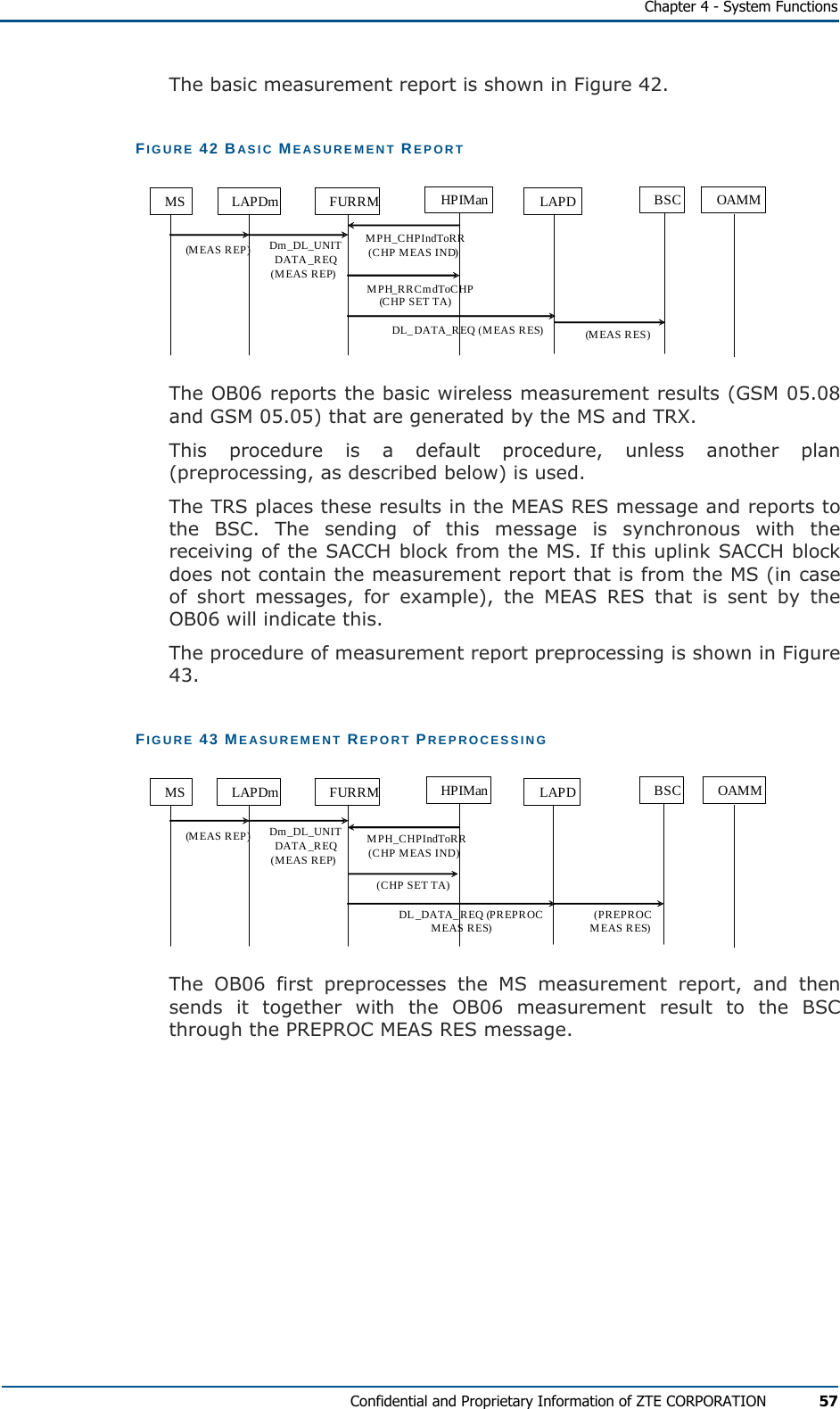   Chapter 4 - System Functions Confidential and Proprietary Information of ZTE CORPORATION 57 The basic measurement report is shown in Figure 42. FIGURE 42 BASIC MEASUREMENT REPORT MS LAPDm FURRM HPIMan LAPD BSC OAMMDm_DL_UNIT DATA_REQ (MEAS REP)(MEAS REP)DL_DATA_REQ (MEAS RES) (MEAS RES) MPH_CHPIndToRR (CHP MEAS IND)MPH_RRCmdToCHP (C HP S ET TA) The OB06 reports the basic wireless measurement results (GSM 05.08 and GSM 05.05) that are generated by the MS and TRX. This procedure is a default procedure, unless another plan (preprocessing, as described below) is used. The TRS places these results in the MEAS RES message and reports to the BSC. The sending of this message is synchronous with the receiving of the SACCH block from the MS. If this uplink SACCH block does not contain the measurement report that is from the MS (in case of short messages, for example), the MEAS RES that is sent by the OB06 will indicate this. The procedure of measurement report preprocessing is shown in Figure 43. FIGURE 43 MEASUREMENT REPORT PREPROCESSING MS LAPDm FURRM HPIMan LAPD BSC OAMMDm_DL_UNIT DATA_REQ (MEAS REP)(MEAS REP)DL_DATA_REQ (PREPROC MEAS RES) (PREPROC  MEAS RES) MPH_CHPIndToRR (CHP MEAS IND)(CHP SET TA) The OB06 first preprocesses the MS measurement report, and then sends it together with the OB06 measurement result to the BSC through the PREPROC MEAS RES message. 