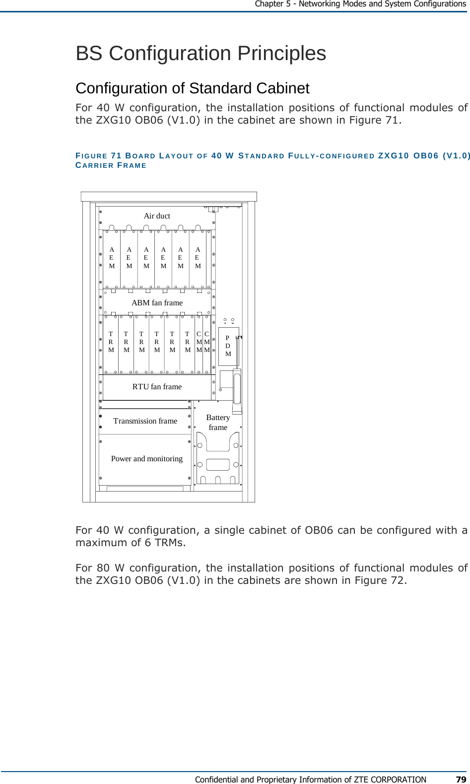    Chapter 5 - Networking Modes and System Configurations Confidential and Proprietary Information of ZTE CORPORATION 79 BS Configuration Principles Configuration of Standard Cabinet For 40 W configuration, the installation positions of functional modules of the ZXG10 OB06 (V1.0) in the cabinet are shown in Figure 71. FIGURE 71 BOARD LAYOUT OF 40 W STANDARD FULLY-CONFIGURED ZXG10 OB06 (V1.0) CARRIER FRAME  PDMBatteryframePower and monitoringTransmission frameRTU fan frameCMMCMMTRMTRMTRMTRMTRMTRMABM fan frameAir ductAEMAEMAEMAEMAEMAEM For 40 W configuration, a single cabinet of OB06 can be configured with a maximum of 6 TRMs. For 80 W configuration, the installation positions of functional modules of the ZXG10 OB06 (V1.0) in the cabinets are shown in Figure 72. 