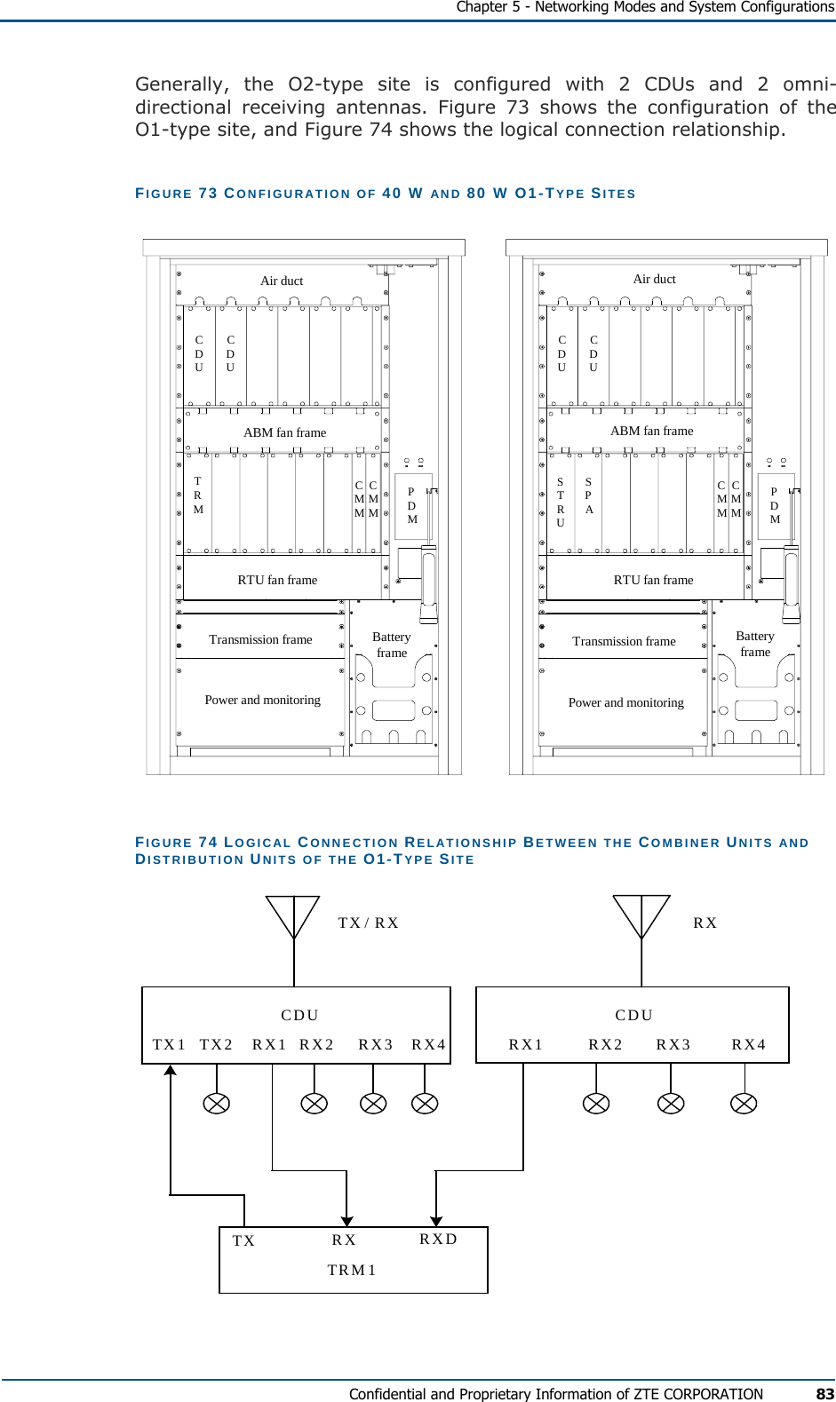    Chapter 5 - Networking Modes and System Configurations Confidential and Proprietary Information of ZTE CORPORATION 83 Generally, the O2-type site is configured with 2 CDUs and 2 omni-directional receiving antennas. Figure 73 shows the configuration of the O1-type site, and Figure 74 shows the logical connection relationship. FIGURE 73 CONFIGURATION OF 40 W AND 80 W O1-TYPE SITES CDUSTRUSPACMMCMMPDMCDUCDUPDMCMMCMMTRMCDUAir duct Air ductABM fan frame ABM fan frameRTU fan frame RTU fan frameBatteryframePower and monitoringTransmission frame BatteryframePower and monitoringTransmission frame FIGURE 74 LOGICAL CONNECTION RELATIONSHIP BETWEEN THE COMBINER UNITS AND DISTRIBUTION UNITS OF THE O1-TYPE SITE CDUTX/ RXTRM1CDURXTX1 TX2 RX1 RX2 RX3 RX4 RX1 RX2 RX3 RX4TX RX RXD 