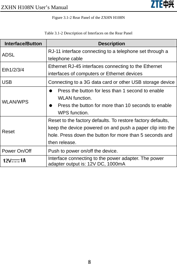 ZXHN H108N User’s Manual                                8 Figure 3.1-2 Rear Panel of the ZXHN H108N Table 3.1-2 Description of Interfaces on the Rear Panel Interface/Button  Description ADSL  RJ-11 interface connecting to a telephone set through a telephone cable Eth1/2/3/4  Ethernet RJ-45 interfaces connecting to the Ethernet interfaces of computers or Ethernet devices USB  Connecting to a 3G data card or other USB storage device WLAN/WPS    Press the button for less than 1 second to enable WLAN function.    Press the button for more than 10 seconds to enable WPS function. Reset Reset to the factory defaults. To restore factory defaults, keep the device powered on and push a paper clip into the hole. Press down the button for more than 5 seconds and then release. Power On/Off  Push to power on/off the device.  Interface connecting to the power adapter. The power adapter output is: 12V DC, 1000mA  