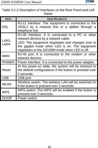 ZXHN H168NW User Manual                             10 Table 3.1-2 Description of Interfaces on the Rear Panel and Left Panel Item  Specifications DSL  RJ-11 interface: The equipment is connected to the VDSL2 by a network line or a splitter through a telephone line. LAN1- LAN4 RJ-45 interface: It is connected to a PC or other network devices by a network cable. LED: The equipment negotiates and changes over to the gigabit mode when LED is on. The equipment negotiates to the 10/100M mode when LED is off. WAN  RJ-45 port: It is connected to the modem or other network devices. POWER  Power interface. It is connected to the power adapter. Reset  At the power-on state, the system will be restored to the default configurations if the button is pressed over 5 seconds. USB USB port WLAN  Wireless switch: The wireless LAN will be switched on if the button is pressed over 3 seconds. WPS  WPS switch: The WPS will be enabled if the button is pressed over 3 seconds. On/Off Power switch 