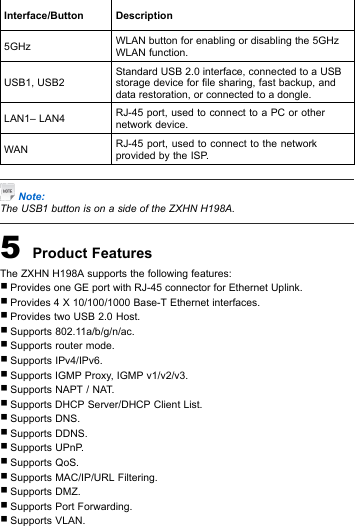Interface/ButtonDescription5GHzWLANbuttonforenablingordisablingthe5GHzWLANfunction.USB1,USB2StandardUSB2.0interface,connectedtoaUSBstoragedeviceforlesharing,fastbackup,anddatarestoration,orconnectedtoadongle.LAN1–LAN4RJ-45port,usedtoconnecttoaPCorothernetworkdevice.WANRJ-45port,usedtoconnecttothenetworkprovidedbytheISP .Note:TheUSB1buttonisonasideoftheZXHNH198A.5ProductFeaturesTheZXHNH198Asupportsthefollowingfeatures:�ProvidesoneGEportwithRJ-45connectorforEthernetUplink.�Provides4X10/100/1000Base-TEthernetinterfaces.�ProvidestwoUSB2.0Host.�Supports802.11a/b/g/n/ac.�Supportsroutermode.�SupportsIPv4/IPv6.�SupportsIGMPProxy,IGMPv1/v2/v3.�SupportsNAPT/NAT .�SupportsDHCPServer/DHCPClientList.�SupportsDNS.�SupportsDDNS.�SupportsUPnP .�SupportsQoS.�SupportsMAC/IP/URLFiltering.�SupportsDMZ.�SupportsPortForwarding.�SupportsVLAN.