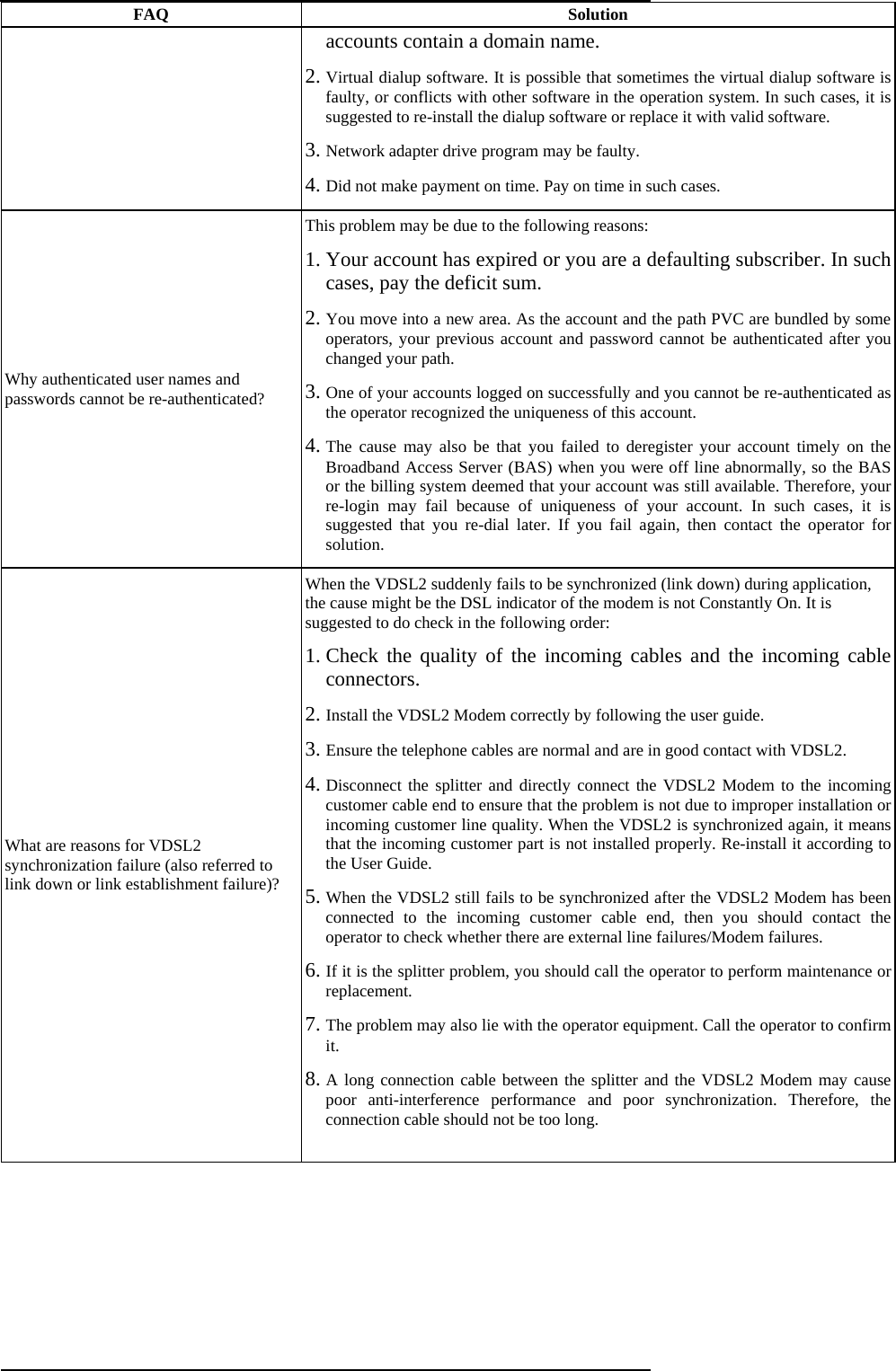  FAQ Solution accounts contain a domain name. 2. Virtual dialup software. It is possible that sometimes the virtual dialup software is faulty, or conflicts with other software in the operation system. In such cases, it is suggested to re-install the dialup software or replace it with valid software. 3. Network adapter drive program may be faulty.   4. Did not make payment on time. Pay on time in such cases. Why authenticated user names and passwords cannot be re-authenticated? This problem may be due to the following reasons: 1. Your account has expired or you are a defaulting subscriber. In such cases, pay the deficit sum. 2. You move into a new area. As the account and the path PVC are bundled by some operators, your previous account and password cannot be authenticated after you changed your path. 3. One of your accounts logged on successfully and you cannot be re-authenticated as the operator recognized the uniqueness of this account. 4. The cause may also be that you failed to deregister your account timely on the Broadband Access Server (BAS) when you were off line abnormally, so the BAS or the billing system deemed that your account was still available. Therefore, your re-login may fail because of uniqueness of your account. In such cases, it is suggested that you re-dial later. If you fail again, then contact the operator for solution. What are reasons for VDSL2 synchronization failure (also referred to link down or link establishment failure)? When the VDSL2 suddenly fails to be synchronized (link down) during application, the cause might be the DSL indicator of the modem is not Constantly On. It is suggested to do check in the following order: 1. Check the quality of the incoming cables and the incoming cable connectors. 2. Install the VDSL2 Modem correctly by following the user guide.   3. Ensure the telephone cables are normal and are in good contact with VDSL2. 4. Disconnect the splitter and directly connect the VDSL2 Modem to the incoming customer cable end to ensure that the problem is not due to improper installation or incoming customer line quality. When the VDSL2 is synchronized again, it means that the incoming customer part is not installed properly. Re-install it according to the User Guide. 5. When the VDSL2 still fails to be synchronized after the VDSL2 Modem has been connected to the incoming customer cable end, then you should contact the operator to check whether there are external line failures/Modem failures.   6. If it is the splitter problem, you should call the operator to perform maintenance or replacement. 7. The problem may also lie with the operator equipment. Call the operator to confirm it. 8. A long connection cable between the splitter and the VDSL2 Modem may cause poor anti-interference performance and poor synchronization. Therefore, the connection cable should not be too long.    