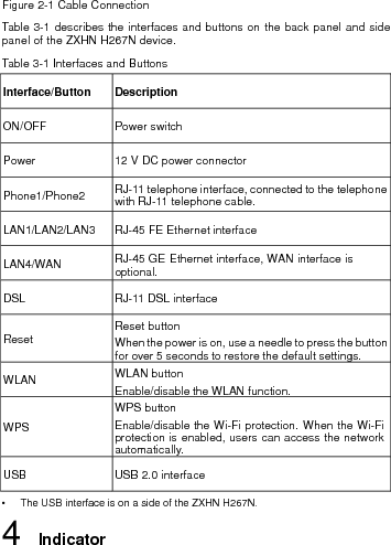 Figure 4-1 shows the indicators on the front panel of the ZXHN H267N unit. 