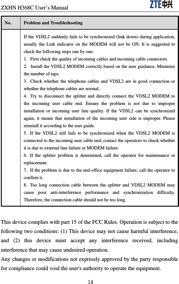 ZXHN H368C User’s Manual                               14 No.  Problem and Troubleshooting  If the VDSL2 suddenly fails to be synchronized (link down) during application, usually the Link indicator on the MODEM will not be ON. It is suggested to check the following steps one by one:   1.  First check the quality of incoming cables and incoming cable connectors.   2.  Install the VDSL2 MODEM correctly based on the user guidance. Minimize the number of taps.   3.  Check whether the telephone cables and VDSL2 are in good connection or whether the telephone cables are normal.   4.  Try to disconnect the splitter and directly connect the VDSL2 MODEM to the incoming user cable end. Ensure the problem is not due to improper installation or incoming user line quality. If the VDSL2 can be synchronized again, it means that installation of the incoming user side is improper. Please reinstall it according to the user guide. 5.  If the VDSL2 still fails to be synchronized when the VDSL2 MODEM is connected to the incoming user cable end, contact the operators to check whether it is due to external line failure or MODEM failure.   6. If the splitter problem is determined, call the operator for maintenance or replacement.  7.  If the problem is due to the end office equipment failure, call the operator to confirm it.   8.  Too long connection cable between the splitter and VDSL2 MODEM may cause poor anti-interference performance and synchronization difficulty. Therefore, the connection cable should not be too long.  This device complies with part 15 of the FCC Rules. Operation is subject to the following two conditions: (1) This device may not cause harmful interference, and (2) this device must accept any interference received, including interference that may cause undesired operation. Any changes or modifications not expressly approved by the party responsible for compliance could void the user&apos;s authority to operate the equipment. 