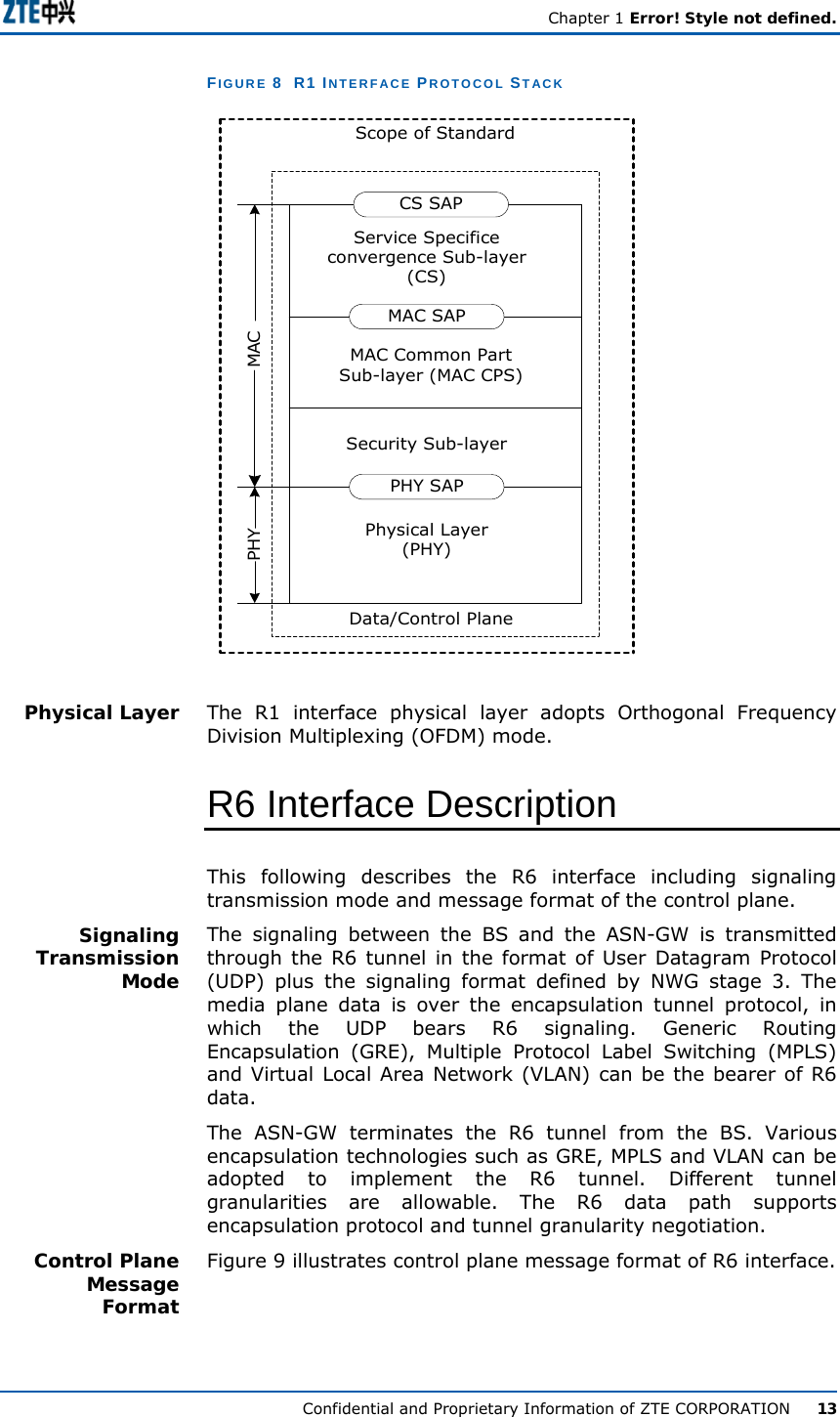   Chapter 1 Error! Style not defined.  Confidential and Proprietary Information of ZTE CORPORATION      13 FIGURE 8  R1 INTERFACE PROTOCOL STACK CS SAPMAC SAPPHY SAPService Specificeconvergence Sub-layer(CS)MAC Common PartSub-layer (MAC CPS)Security Sub-layerPhysical Layer(PHY)Scope of StandardData/Control PlanePHY MAC The R1 interface physical layer adopts Orthogonal Frequency Division Multiplexing (OFDM) mode. R6 Interface Description This following describes the R6 interface including signaling transmission mode and message format of the control plane. The signaling between the BS and the ASN-GW is transmitted through the R6 tunnel in the format of User Datagram Protocol (UDP) plus the signaling format defined by NWG stage 3. The media plane data is over the encapsulation tunnel protocol, in which the UDP bears R6 signaling. Generic Routing Encapsulation (GRE), Multiple Protocol Label Switching (MPLS) and Virtual Local Area Network (VLAN) can be the bearer of R6 data.  The ASN-GW terminates the R6 tunnel from the BS. Various encapsulation technologies such as GRE, MPLS and VLAN can be adopted to implement the R6 tunnel. Different tunnel granularities are allowable. The R6 data path supports encapsulation protocol and tunnel granularity negotiation. Figure 9 illustrates control plane message format of R6 interface. Physical Layer Signaling Transmission Mode  Control Plane Message Format 