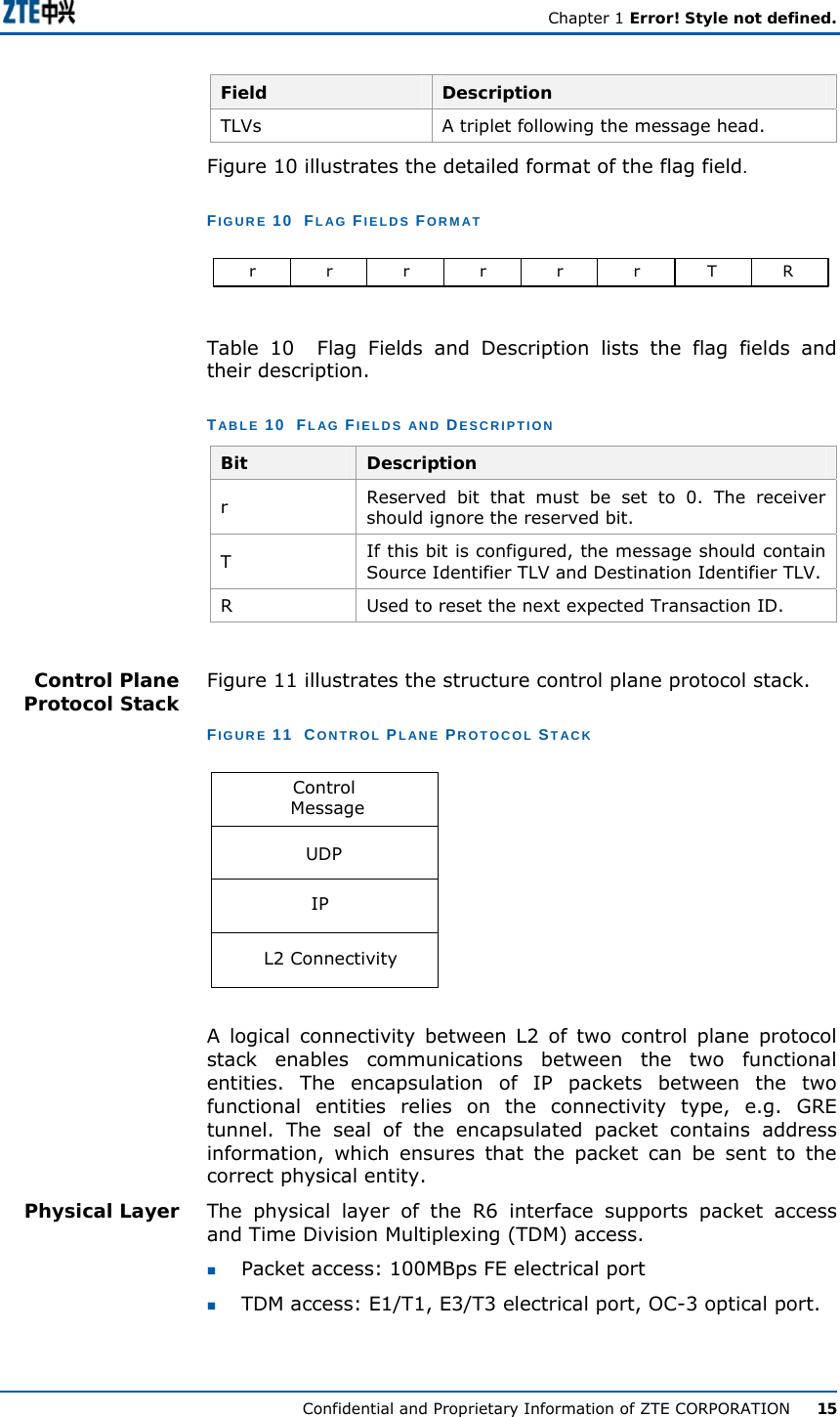   Chapter 1 Error! Style not defined.  Confidential and Proprietary Information of ZTE CORPORATION      15 Field   Description TLVs  A triplet following the message head.   Figure 10 illustrates the detailed format of the flag field. FIGURE 10  FLAG FIELDS FORMAT Trrrrrr R Table 10  Flag Fields and Description lists the flag fields and their description. TABLE 10  FLAG FIELDS AND DESCRIPTION  Bit  Description r  Reserved bit that must be set to 0. The receiver should ignore the reserved bit.  T  If this bit is configured, the message should contain Source Identifier TLV and Destination Identifier TLV.  R  Used to reset the next expected Transaction ID.   Figure 11 illustrates the structure control plane protocol stack. FIGURE 11  CONTROL PLANE PROTOCOL STACK IPUDPControl MessageL2 Connectivity A logical connectivity between L2 of two control plane protocol stack enables communications between the two functional entities. The encapsulation of IP packets between the two functional entities relies on the connectivity type, e.g. GRE tunnel. The seal of the encapsulated packet contains address information, which ensures that the packet can be sent to the correct physical entity. The physical layer of the R6 interface supports packet access and Time Division Multiplexing (TDM) access.   Packet access: 100MBps FE electrical port  TDM access: E1/T1, E3/T3 electrical port, OC-3 optical port. Control Plane Protocol Stack Physical Layer 