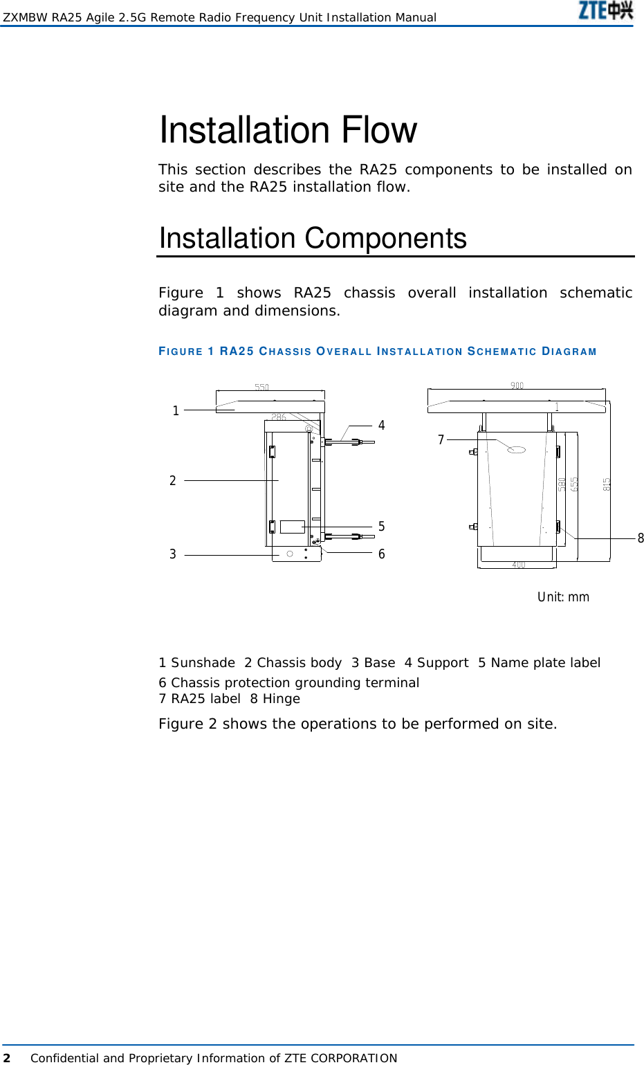  ZXMBW RA25 Agile 2.5G Remote Radio Frequency Unit Installation Manual  2      Confidential and Proprietary Information of ZTE CORPORATION  Installation Flow  This section describes the RA25 components to be installed on site and the RA25 installation flow.  Installation Components  Figure  1 shows RA25 chassis overall installation schematic diagram and dimensions.  FIGURE 1 RA25 CHASSIS OVERALL INSTALLATION SCHEMATIC DIAGRAM Unit: mm12345678 1 Sunshade  2 Chassis body  3 Base  4 Support  5 Name plate label   6 Chassis protection grounding terminal   7 RA25 label  8 Hinge Figure 2 shows the operations to be performed on site.  