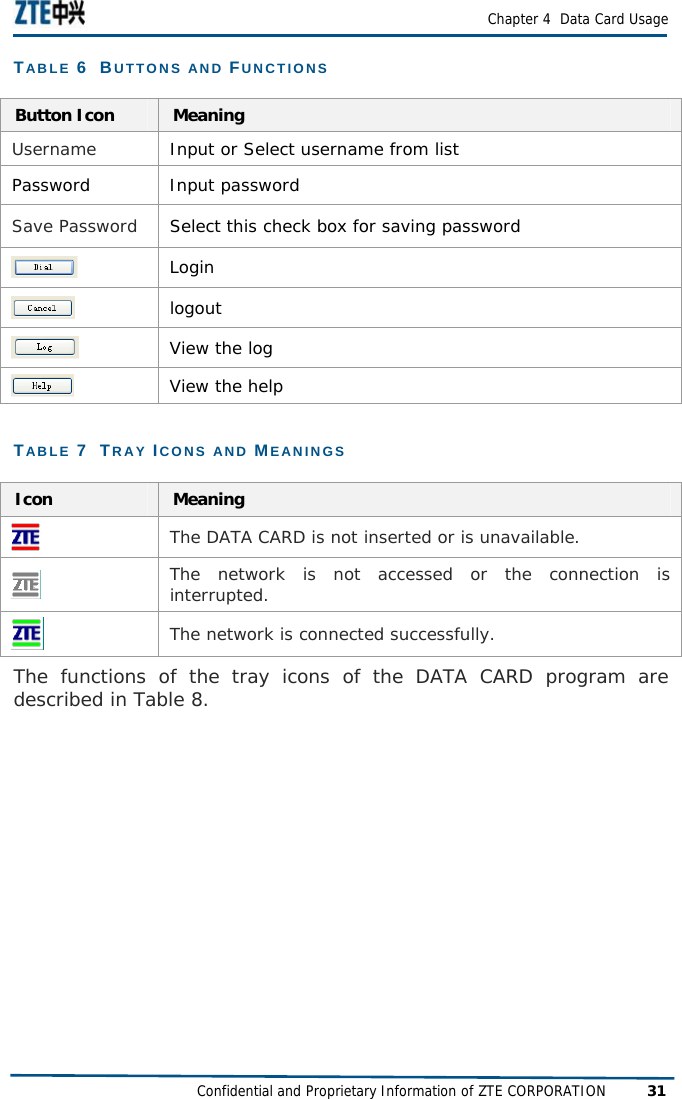  Chapter 4  Data Card Usage Confidential and Proprietary Information of ZTE CORPORATION 31 TABLE 6  BUTTONS AND FUNCTIONS  TABLE 7  TRAY ICONS AND MEANINGS  The functions of the tray icons of the DATA CARD program are described in Table 8.  Button Icon  Meaning Username  Input or Select username from list Password Input password Save Password  Select this check box for saving password  Login  logout  View the log  View the help Icon  Meaning  The DATA CARD is not inserted or is unavailable.   The network is not accessed or the connection is interrupted.   The network is connected successfully.  