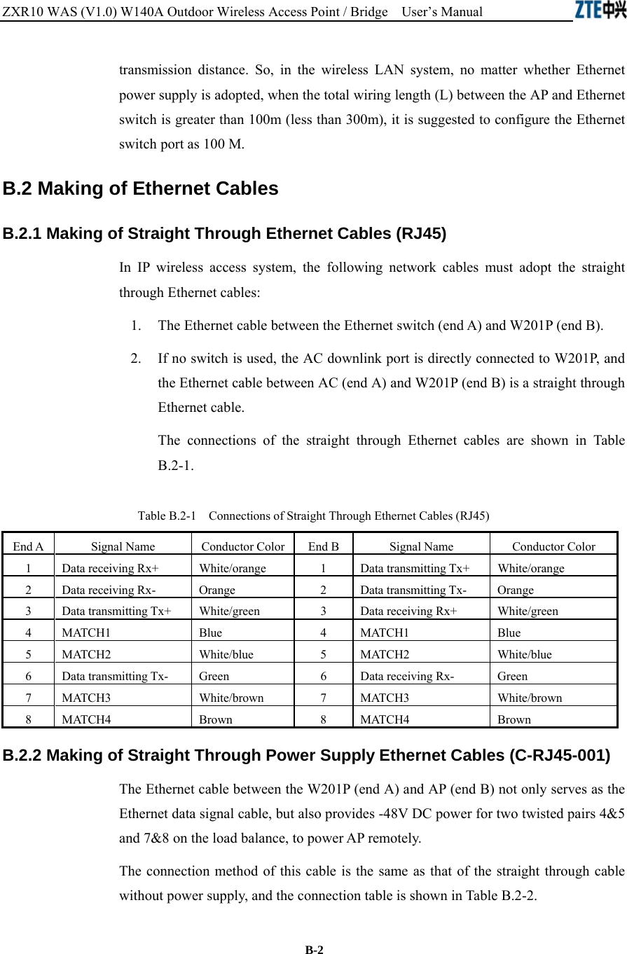 ZXR10 WAS (V1.0) W140A Outdoor Wireless Access Point / Bridge    User’s Manual  B-2 transmission distance. So, in the wireless LAN system, no matter whether Ethernet power supply is adopted, when the total wiring length (L) between the AP and Ethernet switch is greater than 100m (less than 300m), it is suggested to configure the Ethernet switch port as 100 M. B.2 Making of Ethernet Cables B.2.1 Making of Straight Through Ethernet Cables (RJ45) In IP wireless access system, the following network cables must adopt the straight through Ethernet cables: 1.  The Ethernet cable between the Ethernet switch (end A) and W201P (end B). 2.  If no switch is used, the AC downlink port is directly connected to W201P, and the Ethernet cable between AC (end A) and W201P (end B) is a straight through Ethernet cable. The connections of the straight through Ethernet cables are shown in Table B.2-1. Table B.2-1    Connections of Straight Through Ethernet Cables (RJ45) End A  Signal Name  Conductor Color  End B  Signal Name  Conductor Color 1  Data receiving Rx+  White/orange  1  Data transmitting Tx+  White/orange 2  Data receiving Rx-  Orange  2  Data transmitting Tx-  Orange 3  Data transmitting Tx+  White/green  3  Data receiving Rx+  White/green 4 MATCH1 Blue  4 MATCH1 Blue 5 MATCH2 White/blue 5 MATCH2 White/blue 6  Data transmitting Tx-  Green  6  Data receiving Rx-  Green 7 MATCH3 White/brown 7 MATCH3 White/brown 8 MATCH4 Brown 8 MATCH4 Brown B.2.2 Making of Straight Through Power Supply Ethernet Cables (C-RJ45-001) The Ethernet cable between the W201P (end A) and AP (end B) not only serves as the Ethernet data signal cable, but also provides -48V DC power for two twisted pairs 4&amp;5 and 7&amp;8 on the load balance, to power AP remotely. The connection method of this cable is the same as that of the straight through cable without power supply, and the connection table is shown in Table B.2-2. 