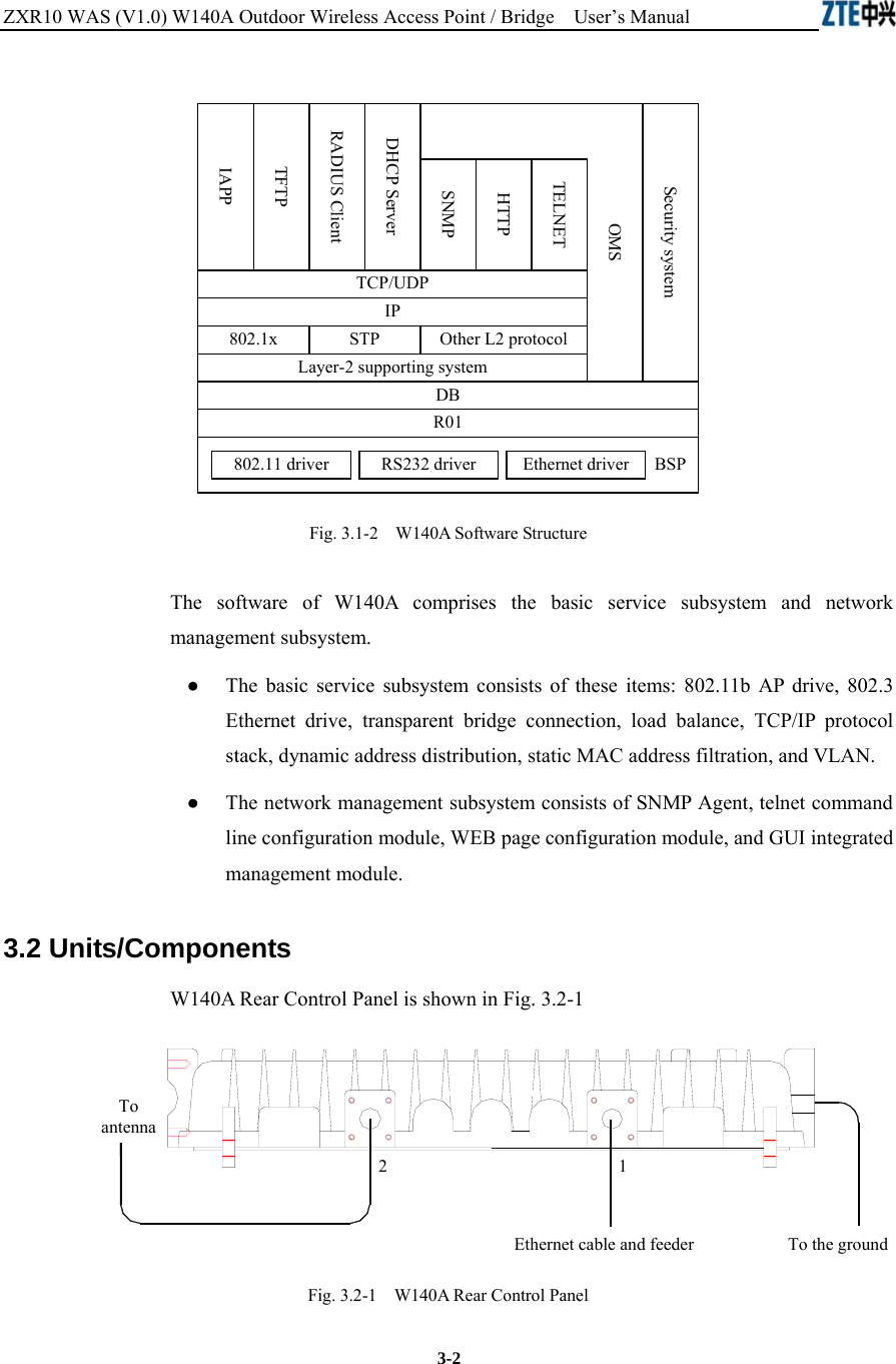 ZXR10 WAS (V1.0) W140A Outdoor Wireless Access Point / Bridge    User’s Manual  3-2 802.11 driver RS232 driver Ethernet driver BSPR01DBLayer-2 supporting system802.1x STP Other L2 protocolIPTCP/UDPIAPPTFTPRADIUS ClientDHCP ServerSNMPHTTPTELNETSecurity systemOMS Fig. 3.1-2    W140A Software Structure The software of W140A comprises the basic service subsystem and network management subsystem. ●  The basic service subsystem consists of these items: 802.11b AP drive, 802.3 Ethernet drive, transparent bridge connection, load balance, TCP/IP protocol stack, dynamic address distribution, static MAC address filtration, and VLAN. ●  The network management subsystem consists of SNMP Agent, telnet command line configuration module, WEB page configuration module, and GUI integrated management module. 3.2 Units/Components W140A Rear Control Panel is shown in Fig. 3.2-1 Ethernet cable and feeder To the groundToantenna12 Fig. 3.2-1    W140A Rear Control Panel 