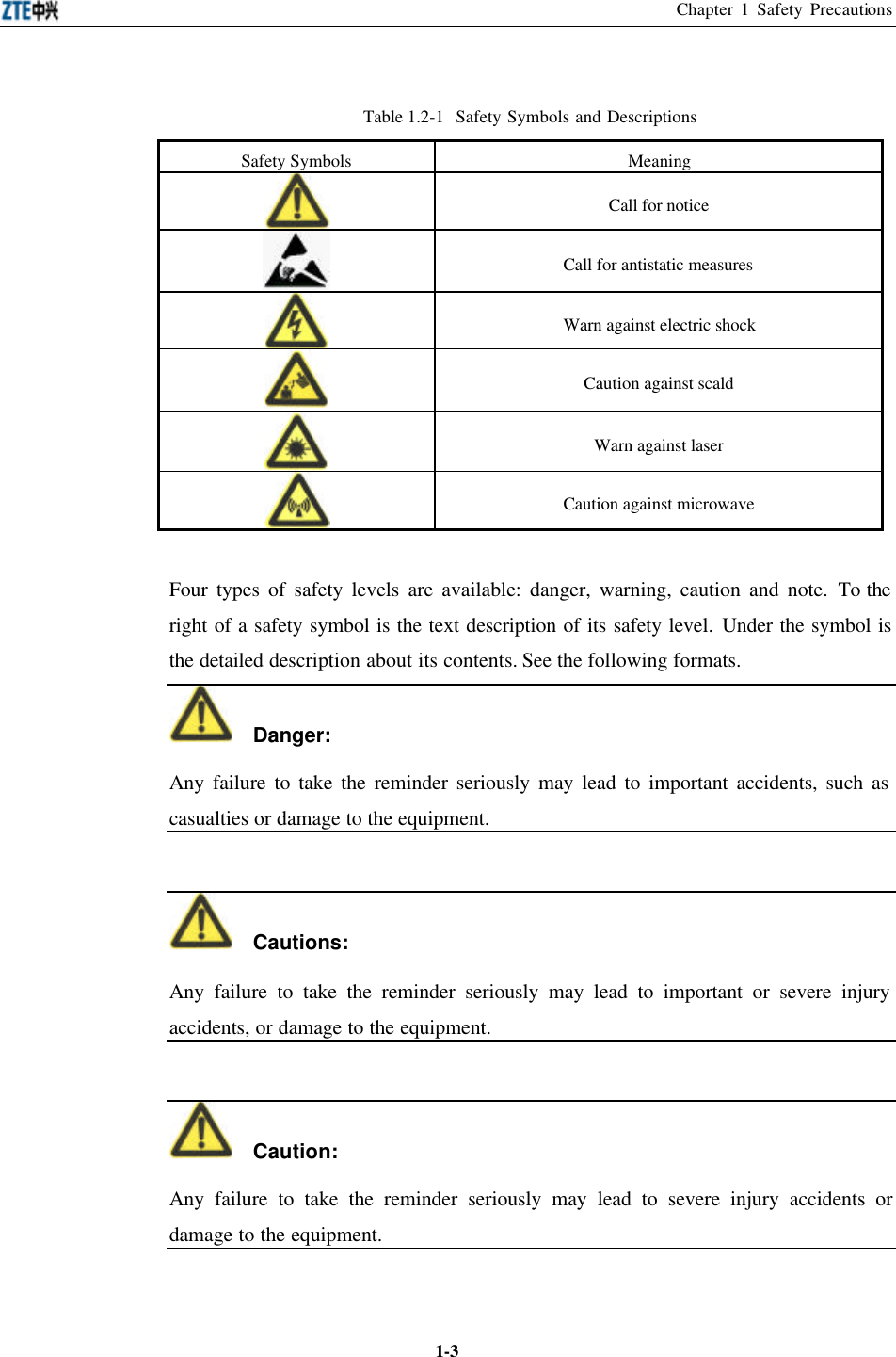 Chapter 1 Safety Precautions  1-3Table 1.2-1  Safety Symbols and Descriptions Safety Symbols Meaning  Call for notice  Call for antistatic measures  Warn against electric shock  Caution against scald  Warn against laser  Caution against microwave Four types of safety levels are available: danger, warning, caution and note. To the right of a safety symbol is the text description of its safety level. Under the symbol is the detailed description about its contents. See the following formats.   Danger:   Any failure to take the reminder seriously may lead to important accidents, such as casualties or damage to the equipment.    Cautions: Any failure to take the reminder seriously may lead to important or severe injury accidents, or damage to the equipment.    Caution: Any failure to take the reminder seriously may lead to severe injury accidents or damage to the equipment.  