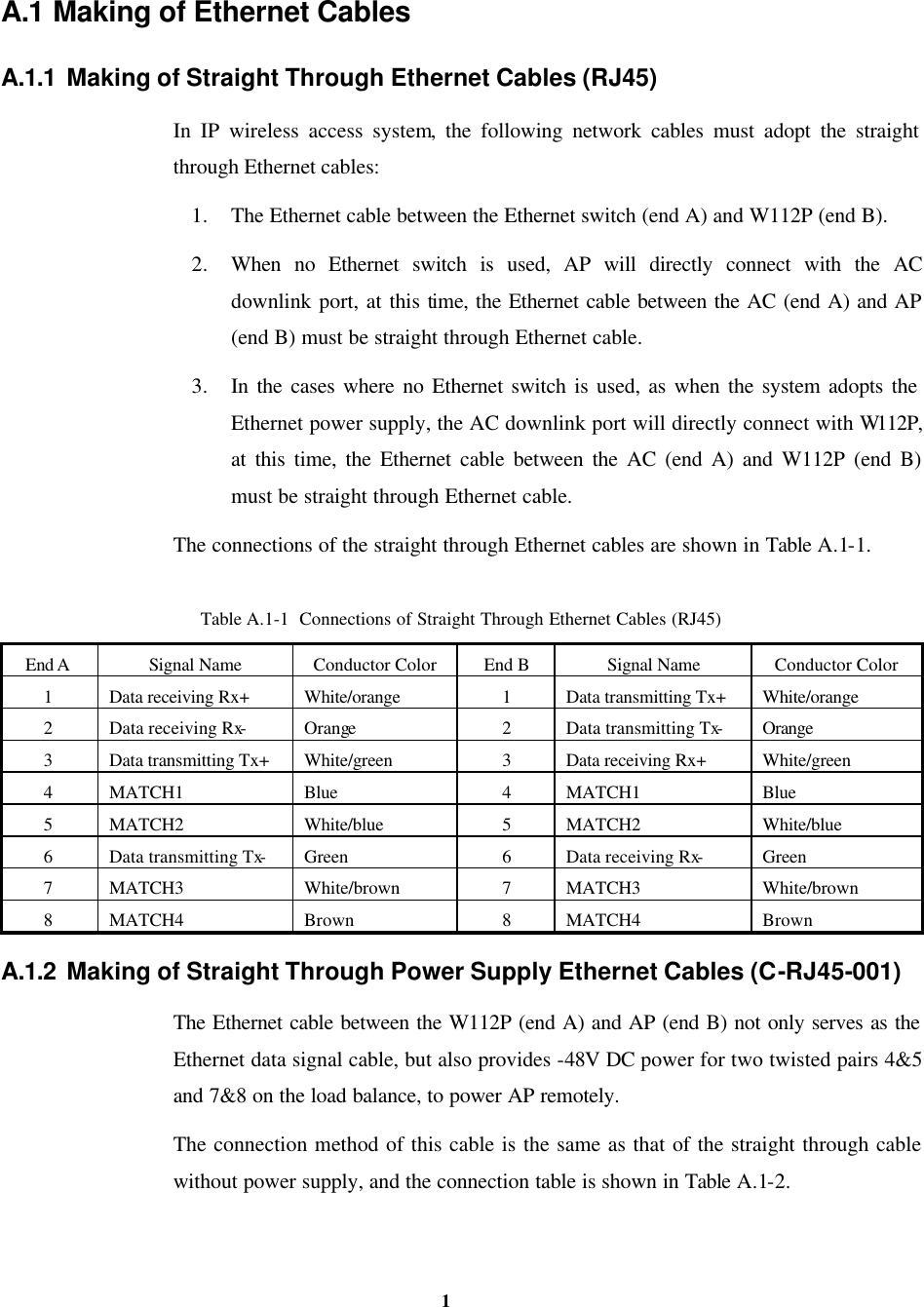   1 A.1 Making of Ethernet Cables   A.1.1 Making of Straight Through Ethernet Cables (RJ45) In IP wireless access system, the following network cables must adopt the straight through Ethernet cables:   1. The Ethernet cable between the Ethernet switch (end A) and W112P (end B).   2. When no Ethernet switch is used, AP will directly connect with the AC downlink port, at this time, the Ethernet cable between the AC (end A) and AP (end B) must be straight through Ethernet cable.   3. In the cases where no Ethernet switch is used, as when the system adopts the Ethernet power supply, the AC downlink port will directly connect with W112P, at this time, the Ethernet cable between the AC (end A) and W112P (end B) must be straight through Ethernet cable.   The connections of the straight through Ethernet cables are shown in Table A.1-1. Table A.1-1  Connections of Straight Through Ethernet Cables (RJ45) End A Signal Name  Conductor Color  End B Signal Name  Conductor Color 1  Data receiving Rx+ White/orange  1  Data transmitting Tx+ White/orange 2  Data receiving Rx- Orange  2  Data transmitting Tx- Orange 3  Data transmitting Tx+ White/green  3  Data receiving Rx+ White/green 4  MATCH1 Blue  4  MATCH1 Blue 5  MATCH2 White/blue  5  MATCH2 White/blue 6  Data transmitting Tx- Green  6  Data receiving Rx- Green 7  MATCH3 White/brown  7  MATCH3 White/brown 8  MATCH4 Brown  8  MATCH4 Brown A.1.2 Making of Straight Through Power Supply Ethernet Cables (C-RJ45-001) The Ethernet cable between the W112P (end A) and AP (end B) not only serves as the Ethernet data signal cable, but also provides -48V DC power for two twisted pairs 4&amp;5 and 7&amp;8 on the load balance, to power AP remotely.   The connection method of this cable is the same as that of the straight through cable without power supply, and the connection table is shown in Table A.1-2.   