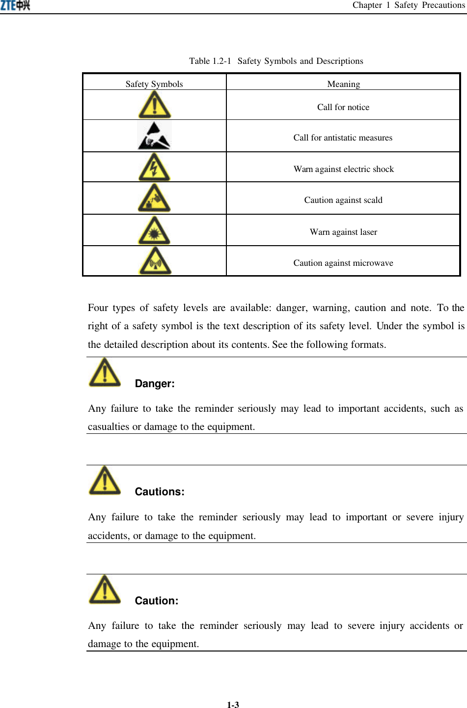 Chapter 1 Safety Precautions  1-3Table 1.2-1  Safety Symbols and Descriptions Safety Symbols Meaning  Call for notice  Call for antistatic measures  Warn against electric shock  Caution against scald  Warn against laser  Caution against microwave Four types of safety levels are available: danger, warning, caution and note. To the right of a safety symbol is the text description of its safety level. Under the symbol is the detailed description about its contents. See the following formats.   Danger:   Any failure to take the reminder seriously may lead to important accidents, such as casualties or damage to the equipment.    Cautions: Any failure to take the reminder seriously may lead to important or severe injury accidents, or damage to the equipment.    Caution: Any failure to take the reminder seriously may lead to severe injury accidents or damage to the equipment.  