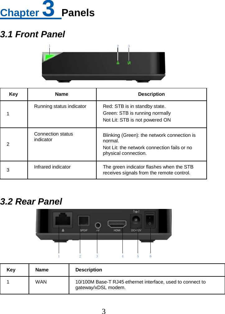 3  Chapter 3 Panels 3.1 Front Panel 12 3  Key Name Description 1 Running status indicator Red: STB is in standby state. Green: STB is running normally Not Lit: STB is not powered ON 2 Connection status indicator Blinking (Green): the network connection is normal. Not Lit: the network connection fails or no physical connection. 3 Infrared indicator The green indicator flashes when the STB receives signals from the remote control.  3.2 Rear Panel 1 2 3 4 5 6 Key Name Description 1 WAN 10/100M Base-T RJ45 ethernet interface, used to connect to gateway/xDSL modem. 