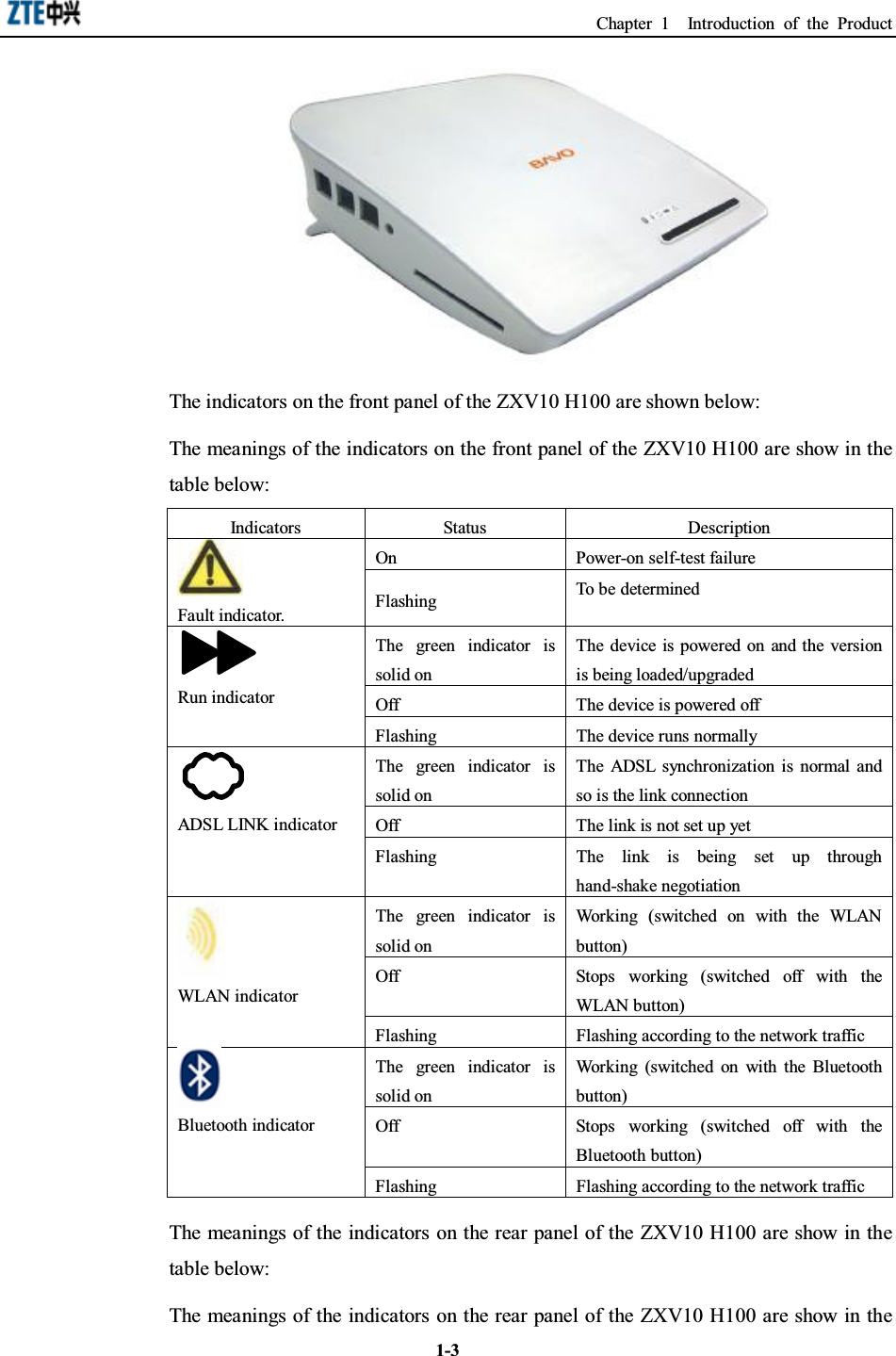 Chapter 1 Introduction of the Product1-3The indicators on the front panel of the ZXV10 H100 are shown below:The meanings of the indicators on the front panel of the ZXV10 H100 are show in thetable below:Indicators Status DescriptionOn Power-on self-test failureFault indicator. Flashing To be determinedThe green indicator issolid onThe device is powered on and the versionis being loaded/upgradedOff The device is powered offRun indicatorFlashing The device runs normallyThe green indicator issolid onThe ADSL synchronization is normal andso is the link connectionOff The link is not set up yetADSL LINK indicatorFlashing The link is being set up throughhand-shake negotiationThe green indicator issolid onWorking (switched on with the WLANbutton)Off Stops working (switched off with theWLAN button)WLAN indicatorFlashing Flashing according to the network trafficThe green indicator issolid onWorking (switched on with the Bluetoothbutton)Off Stops working (switched off with theBluetooth button)Bluetooth indicatorFlashing Flashing according to the network trafficThe meanings of the indicators on the rear panel of the ZXV10 H100 are show in thetable below:The meanings of the indicators on the rear panel of the ZXV10 H100 are show in the